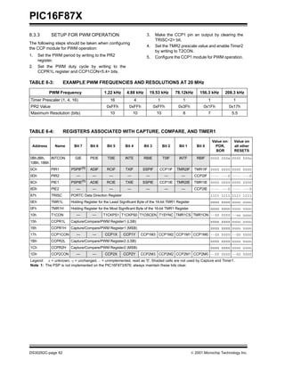 PIC16F87X
DS30292C-page 62  2001 Microchip Technology Inc.
8.3.3 SETUP FOR PWM OPERATION
The following steps should be taken when configuring
the CCP module for PWM operation:
1. Set the PWM period by writing to the PR2
register.
2. Set the PWM duty cycle by writing to the
CCPR1L register and CCP1CON<5:4> bits.
3. Make the CCP1 pin an output by clearing the
TRISC<2> bit.
4. Set the TMR2 prescale value and enable Timer2
by writing to T2CON.
5. Configure the CCP1 module for PWM operation.
TABLE 8-3: EXAMPLE PWM FREQUENCIES AND RESOLUTIONS AT 20 MHz
TABLE 8-4: REGISTERS ASSOCIATED WITH CAPTURE, COMPARE, AND TIMER1
PWM Frequency 1.22 kHz 4.88 kHz 19.53 kHz 78.12kHz 156.3 kHz 208.3 kHz
Timer Prescaler (1, 4, 16) 16 4 1 1 1 1
PR2 Value 0xFFh 0xFFh 0xFFh 0x3Fh 0x1Fh 0x17h
Maximum Resolution (bits) 10 10 10 8 7 5.5
Address Name Bit 7 Bit 6 Bit 5 Bit 4 Bit 3 Bit 2 Bit 1 Bit 0
Value on:
POR,
BOR
Value on
all other
RESETS
0Bh,8Bh,
10Bh, 18Bh
INTCON GIE PEIE T0IE INTE RBIE T0IF INTF RBIF 0000 000x 0000 000u
0Ch PIR1 PSPIF(1)
ADIF RCIF TXIF SSPIF CCP1IF TMR2IF TMR1IF 0000 0000 0000 0000
0Dh PIR2 — — — — — — — CCP2IF ---- ---0 ---- ---0
8Ch PIE1 PSPIE(1)
ADIE RCIE TXIE SSPIE CCP1IE TMR2IE TMR1IE 0000 0000 0000 0000
8Dh PIE2 — — — — — — — CCP2IE ---- ---0 ---- ---0
87h TRISC PORTC Data Direction Register 1111 1111 1111 1111
0Eh TMR1L Holding Register for the Least Significant Byte of the 16-bit TMR1 Register xxxx xxxx uuuu uuuu
0Fh TMR1H Holding Register for the Most Significant Byte of the 16-bit TMR1 Register xxxx xxxx uuuu uuuu
10h T1CON — — T1CKPS1 T1CKPS0 T1OSCEN T1SYNC TMR1CS TMR1ON --00 0000 --uu uuuu
15h CCPR1L Capture/Compare/PWM Register1 (LSB) xxxx xxxx uuuu uuuu
16h CCPR1H Capture/Compare/PWM Register1 (MSB) xxxx xxxx uuuu uuuu
17h CCP1CON — — CCP1X CCP1Y CCP1M3 CCP1M2 CCP1M1 CCP1M0 --00 0000 --00 0000
1Bh CCPR2L Capture/Compare/PWM Register2 (LSB) xxxx xxxx uuuu uuuu
1Ch CCPR2H Capture/Compare/PWM Register2 (MSB) xxxx xxxx uuuu uuuu
1Dh CCP2CON — — CCP2X CCP2Y CCP2M3 CCP2M2 CCP2M1 CCP2M0 --00 0000 --00 0000
Legend: x = unknown, u = unchanged, - = unimplemented, read as '0'. Shaded cells are not used by Capture and Timer1.
Note 1: The PSP is not implemented on the PIC16F873/876; always maintain these bits clear.
 