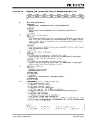  2001 Microchip Technology Inc. DS30292C-page 67
PIC16F87X
REGISTER 9-2: SSPCON: SYNC SERIAL PORT CONTROL REGISTER (ADDRESS 14h)
R/W-0 R/W-0 R/W-0 R/W-0 R/W-0 R/W-0 R/W-0 R/W-0
WCOL SSPOV SSPEN CKP SSPM3 SSPM2 SSPM1 SSPM0
bit 7 bit 0
bit 7 WCOL: Write Collision Detect bit
Master mode:
1 = A write to SSPBUF was attempted while the I2C conditions were not valid
0 = No collision
Slave mode:
1 = SSPBUF register is written while still transmitting the previous word (must be cleared in
software)
0 = No collision
bit 6 SSPOV: Receive Overflow Indicator bit
In SPI mode:
1 = A new byte is received while SSPBUF holds previous data. Data in SSPSR is lost on overflow. In Slave
mode, the user must read the SSPBUF, even if only transmitting data, to avoid overflows. In Master
mode, the overflow bit is not set, since each operation is initiated by writing to the SSPBUF register.
(Must be cleared in software.)
0 = No overflow
In I2C mode:
1 = A byte is received while the SSPBUF is holding the previous byte. SSPOV is a "don’t care" in Transmit
mode. (Must be cleared in software.)
0 = No overflow
bit 5 SSPEN: Synchronous Serial Port Enable bit
In SPI mode,
When enabled, these pins must be properly configured as input or output
1 = Enables serial port and configures SCK, SDO, SDI, and SS as the source of the serial port pins
0 = Disables serial port and configures these pins as I/O port pins
In I2
C mode,
When enabled, these pins must be properly configured as input or output
1 = Enables the serial port and configures the SDA and SCL pins as the source of the serial port pins
0 = Disables serial port and configures these pins as I/O port pins
bit 4 CKP: Clock Polarity Select bit
In SPI mode:
1 = Idle state for clock is a high level
0 = Idle state for clock is a low level
In I2
C Slave mode:
SCK release control
1 = Enable clock
0 = Holds clock low (clock stretch). (Used to ensure data setup time.)
In I2
C Master mode:
Unused in this mode
bit 3-0 SSPM3:SSPM0: Synchronous Serial Port Mode Select bits
0000 = SPI Master mode, clock = FOSC/4
0001 = SPI Master mode, clock = FOSC/16
0010 = SPI Master mode, clock = FOSC/64
0011 = SPI Master mode, clock = TMR2 output/2
0100 = SPI Slave mode, clock = SCK pin. SS pin control enabled.
0101 = SPI Slave mode, clock = SCK pin. SS pin control disabled. SS can be used as I/O pin.
0110 = I2C Slave mode, 7-bit address
0111 = I2C Slave mode, 10-bit address
1000 = I2
C Master mode, clock = FOSC / (4 * (SSPADD+1))
1011 = I2
C Firmware Controlled Master mode (slave idle)
1110 = I2
C Firmware Controlled Master mode, 7-bit address with START and STOP bit interrupts enabled
1111 = I2
C Firmware Controlled Master mode, 10-bit address with START and STOP bit interrupts enabled
1001, 1010, 1100, 1101 = Reserved
Legend:
R = Readable bit W = Writable bit U = Unimplemented bit, read as ‘0’
- n = Value at POR ’1’ = Bit is set ’0’ = Bit is cleared x = Bit is unknown
 