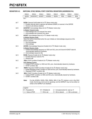 PIC16F87X
DS30292C-page 68  2001 Microchip Technology Inc.
REGISTER 9-3: SSPCON2: SYNC SERIAL PORT CONTROL REGISTER2 (ADDRESS 91h)
R/W-0 R/W-0 R/W-0 R/W-0 R/W-0 R/W-0 R/W-0 R/W-0
GCEN ACKSTAT ACKDT ACKEN RCEN PEN RSEN SEN
bit 7 bit 0
bit 7 GCEN: General Call Enable bit (In I2
C Slave mode only)
1 = Enable interrupt when a general call address (0000h) is received in the SSPSR
0 = General call address disabled
bit 6 ACKSTAT: Acknowledge Status bit (In I2
C Master mode only)
In Master Transmit mode:
1 = Acknowledge was not received from slave
0 = Acknowledge was received from slave
bit 5 ACKDT: Acknowledge Data bit (In I2C Master mode only)
In Master Receive mode:
Value that will be transmitted when the user initiates an Acknowledge sequence at the
end of a receive.
1 = Not Acknowledge
0 = Acknowledge
bit 4 ACKEN: Acknowledge Sequence Enable bit (In I2
C Master mode only)
In Master Receive mode:
1 = Initiate Acknowledge sequence on SDA and SCL pins and transmit ACKDT data bit.
Automatically cleared by hardware.
0 = Acknowledge sequence idle
bit 3 RCEN: Receive Enable bit (In I2
C Master mode only)
1 = Enables Receive mode for I2C
0 = Receive idle
bit 2 PEN: STOP Condition Enable bit (In I2
C Master mode only)
SCK Release Control:
1 = Initiate STOP condition on SDA and SCL pins. Automatically cleared by hardware.
0 = STOP condition idle
bit 1 RSEN: Repeated START Condition Enable bit (In I2C Master mode only)
1 = Initiate Repeated START condition on SDA and SCL pins. Automatically cleared by hardware.
0 = Repeated START condition idle
bit 0 SEN: START Condition Enable bit (In I2C Master mode only)
1 = Initiate START condition on SDA and SCL pins. Automatically cleared by hardware.
0 = START condition idle
Note: For bits ACKEN, RCEN, PEN, RSEN, SEN: If the I2
C module is not in the IDLE
mode, this bit may not be set (no spooling), and the SSPBUF may not be written (or
writes to the SSPBUF are disabled).
Legend:
R = Readable bit W = Writable bit U = Unimplemented bit, read as ‘0’
- n = Value at POR ’1’ = Bit is set ’0’ = Bit is cleared x = Bit is unknown
 