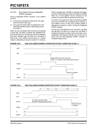 PIC16F87X
DS30292C-page 92  2001 Microchip Technology Inc.
9.2.18.2 Bus Collision During a Repeated
START Condition
During a Repeated START condition, a bus collision
occurs if:
a) A low level is sampled on SDA when SCL goes
from low level to high level.
b) SCL goes low before SDA is asserted low, indi-
cating that another master is attempting to trans-
mit a data ’1’.
When the user de-asserts SDA and the pin is allowed
to float high, the BRG is loaded with SSPADD<6:0>
and counts down to 0. The SCL pin is then de-asserted,
and when sampled high, the SDA pin is sampled. If
SDA is low, a bus collision has occurred (i.e., another
master is attempting to transmit a data’0’). If, however,
SDA is sampled high, the BRG is reloaded and begins
counting. If SDA goes from high to low before the BRG
times out, no bus collision occurs, because no two
masters can assert SDA at exactly the same time.
If, however, SCL goes from high to low before the BRG
times out and SDA has not already been asserted, a
bus collision occurs. In this case, another master is
attempting to transmit a data’1’ during the Repeated
START condition.
If at the end of the BRG time-out, both SCL and SDA
are still high, the SDA pin is driven low, the BRG is
reloaded and begins counting. At the end of the count,
regardless of the status of the SCL pin, the SCL pin is
driven low and the Repeated START condition is
complete (Figure 9-23).
FIGURE 9-23: BUS COLLISION DURING A REPEATED START CONDITION (CASE 1)
FIGURE 9-24: BUS COLLISION DURING REPEATED START CONDITION (CASE 2)
SDA
SCL
RSEN
BCLIF
S
SSPIF
Sample SDA when SCL goes high.
If SDA = 0, set BCLIF and release SDA and SCL.
Cleared in software
’0’
’0’
’0’
’0’
SDA
SCL
BCLIF
RSEN
S
SSPIF
Interrupt cleared
in software
SCL goes low before SDA,
Set BCLIF. Release SDA and SCL.
TBRG TBRG
’0’
’0’
’0’
’0’
 