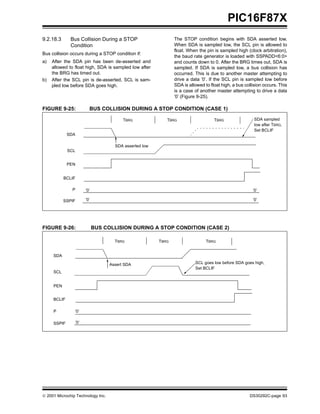  2001 Microchip Technology Inc. DS30292C-page 93
PIC16F87X
9.2.18.3 Bus Collision During a STOP
Condition
Bus collision occurs during a STOP condition if:
a) After the SDA pin has been de-asserted and
allowed to float high, SDA is sampled low after
the BRG has timed out.
b) After the SCL pin is de-asserted, SCL is sam-
pled low before SDA goes high.
The STOP condition begins with SDA asserted low.
When SDA is sampled low, the SCL pin is allowed to
float. When the pin is sampled high (clock arbitration),
the baud rate generator is loaded with SSPADD<6:0>
and counts down to 0. After the BRG times out, SDA is
sampled. If SDA is sampled low, a bus collision has
occurred. This is due to another master attempting to
drive a data ’0’. If the SCL pin is sampled low before
SDA is allowed to float high, a bus collision occurs. This
is a case of another master attempting to drive a data
’0’ (Figure 9-25).
FIGURE 9-25: BUS COLLISION DURING A STOP CONDITION (CASE 1)
FIGURE 9-26: BUS COLLISION DURING A STOP CONDITION (CASE 2)
SDA
SCL
BCLIF
PEN
P
SSPIF
TBRG TBRG TBRG
SDA asserted low
SDA sampled
low after TBRG,
Set BCLIF
’0’
’0’
’0’
’0’
SDA
SCL
BCLIF
PEN
P
SSPIF
TBRG TBRG TBRG
Assert SDA SCL goes low before SDA goes high,
Set BCLIF
’0’
’0’
 