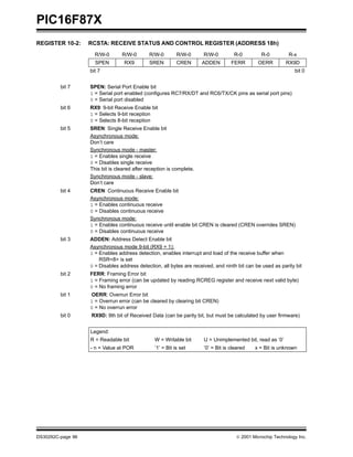 PIC16F87X
DS30292C-page 96  2001 Microchip Technology Inc.
REGISTER 10-2: RCSTA: RECEIVE STATUS AND CONTROL REGISTER (ADDRESS 18h)
R/W-0 R/W-0 R/W-0 R/W-0 R/W-0 R-0 R-0 R-x
SPEN RX9 SREN CREN ADDEN FERR OERR RX9D
bit 7 bit 0
bit 7 SPEN: Serial Port Enable bit
1 = Serial port enabled (configures RC7/RX/DT and RC6/TX/CK pins as serial port pins)
0 = Serial port disabled
bit 6 RX9: 9-bit Receive Enable bit
1 = Selects 9-bit reception
0 = Selects 8-bit reception
bit 5 SREN: Single Receive Enable bit
Asynchronous mode:
Don’t care
Synchronous mode - master:
1 = Enables single receive
0 = Disables single receive
This bit is cleared after reception is complete.
Synchronous mode - slave:
Don’t care
bit 4 CREN: Continuous Receive Enable bit
Asynchronous mode:
1 = Enables continuous receive
0 = Disables continuous receive
Synchronous mode:
1 = Enables continuous receive until enable bit CREN is cleared (CREN overrides SREN)
0 = Disables continuous receive
bit 3 ADDEN: Address Detect Enable bit
Asynchronous mode 9-bit (RX9 = 1):
1 = Enables address detection, enables interrupt and load of the receive buffer when
RSR<8> is set
0 = Disables address detection, all bytes are received, and ninth bit can be used as parity bit
bit 2 FERR: Framing Error bit
1 = Framing error (can be updated by reading RCREG register and receive next valid byte)
0 = No framing error
bit 1 OERR: Overrun Error bit
1 = Overrun error (can be cleared by clearing bit CREN)
0 = No overrun error
bit 0 RX9D: 9th bit of Received Data (can be parity bit, but must be calculated by user firmware)
Legend:
R = Readable bit W = Writable bit U = Unimplemented bit, read as ‘0’
- n = Value at POR ’1’ = Bit is set ’0’ = Bit is cleared x = Bit is unknown
 