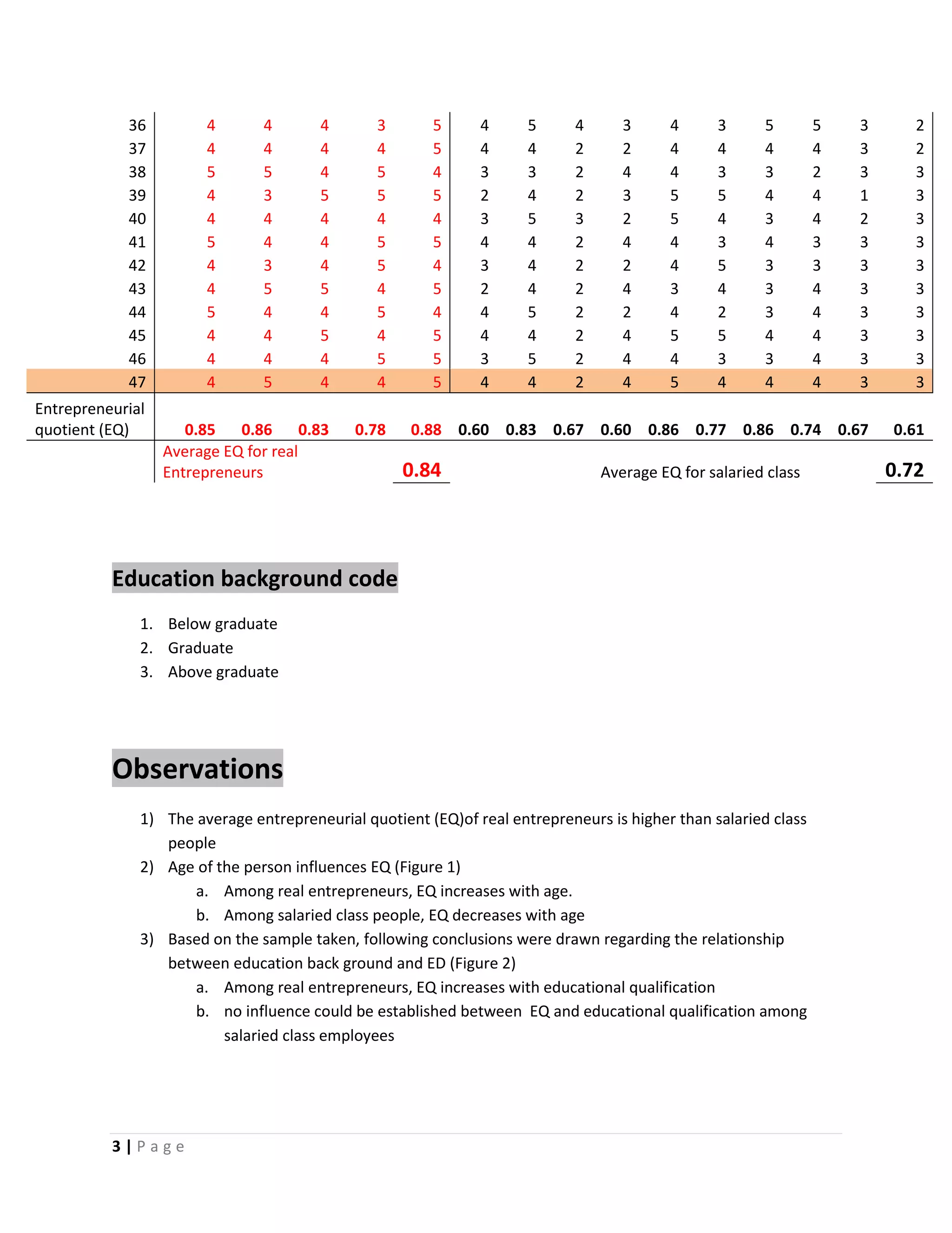 Entrepreneurial quotient Calculation | DOCX