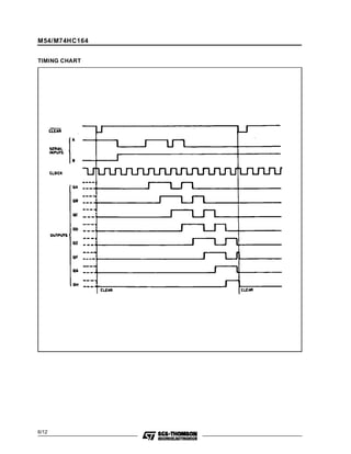 M54/M74HC164 
TIMING CHART 
6/12 
 