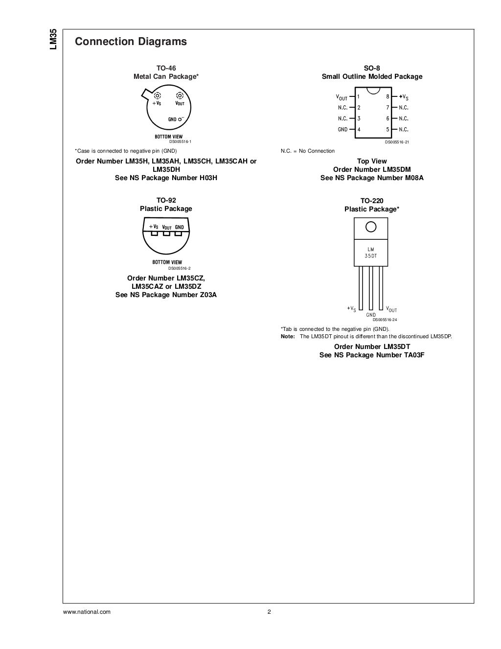 Datasheet