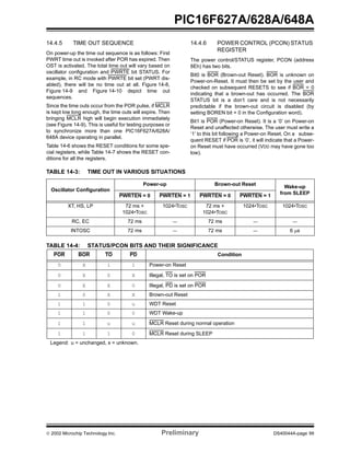 2002 Microchip Technology Inc. Preliminary DS40044A-page 99
PIC16F627A/628A/648A
14.4.5 TIME OUT SEQUENCE
On power-up the time out sequence is as follows: First
PWRT time out is invoked after POR has expired. Then
OST is activated. The total time out will vary based on
oscillator configuration and PWRTE bit STATUS. For
example, in RC mode with PWRTE bit set (PWRT dis-
abled), there will be no time out at all. Figure 14-8,
Figure 14-9 and Figure 14-10 depict time out
sequences.
Since the time outs occur from the POR pulse, if MCLR
is kept low long enough, the time outs will expire. Then
bringing MCLR high will begin execution immediately
(see Figure 14-9). This is useful for testing purposes or
to synchronize more than one PIC16F627A/628A/
648A device operating in parallel.
Table 14-6 shows the RESET conditions for some spe-
cial registers, while Table 14-7 shows the RESET con-
ditions for all the registers.
14.4.6 POWER CONTROL (PCON) STATUS
REGISTER
The power control/STATUS register, PCON (address
8Eh) has two bits.
Bit0 is BOR (Brown-out Reset). BOR is unknown on
Power-on-Reset. It must then be set by the user and
checked on subsequent RESETS to see if BOR = 0
indicating that a brown-out has occurred. The BOR
STATUS bit is a don’t care and is not necessarily
predictable if the brown-out circuit is disabled (by
setting BOREN bit = 0 in the Configuration word).
Bit1 is POR (Power-on Reset). It is a ‘0’ on Power-on
Reset and unaffected otherwise. The user must write a
‘1’ to this bit following a Power-on Reset. On a subse-
quent RESET if POR is ‘0’, it will indicate that a Power-
on Reset must have occurred (VDD may have gone too
low).
TABLE 14-3: TIME OUT IN VARIOUS SITUATIONS
TABLE 14-4: STATUS/PCON BITS AND THEIR SIGNIFICANCE
Oscillator Configuration
Power-up Brown-out Reset
Wake-up
from SLEEP
PWRTEN = 0 PWRTEN = 1 PWRTEN = 0 PWRTEN = 1
XT, HS, LP 72 ms +
1024•TOSC
1024•TOSC 72 ms +
1024•TOSC
1024•TOSC 1024•TOSC
RC, EC 72 ms — 72 ms — —
INTOSC 72 ms — 72 ms — 6 µs
POR BOR TO PD Condition
0 X 1 1 Power-on Reset
0 X 0 X Illegal, TO is set on POR
0 X X 0 Illegal, PD is set on POR
1 0 X X Brown-out Reset
1 1 0 u WDT Reset
1 1 0 0 WDT Wake-up
1 1 u u MCLR Reset during normal operation
1 1 1 0 MCLR Reset during SLEEP
Legend: u = unchanged, x = unknown.
 
