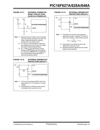  2002 Microchip Technology Inc. Preliminary DS40044A-page 103
PIC16F627A/628A/648A
FIGURE 14-11: EXTERNAL POWER-ON
RESET CIRCUIT (FOR
SLOW VDD POWER-UP)
FIGURE 14-12: EXTERNAL BROWN-OUT
PROTECTION CIRCUIT 1
FIGURE 14-13: EXTERNAL BROWN-OUT
PROTECTION CIRCUIT 2
Note 1: External Power-on Reset circuit is required
only if VDD power-up slope is too slow. The
diode D helps discharge the capacitor
quickly when VDD powers down.
2: R < 40 kΩ is recommended to make sure
that voltage drop across R does not violate
the device’s electrical specification.
3: R1 = 100Ω to 1 kΩ will limit any current
flowing into MCLR from external capacitor
C in the event of MCLR/VPP pin breakdown
due to Electrostatic Discharge (ESD) or
Electrical Overstress (EOS).
C
R1
RD
VDD
MCLR
PIC16F627A/628A/648A
VDD
Note 1: This circuit will activate RESET when VDD
goes below (Vz + 0.7V) where Vz = Zener
voltage.
2: Internal Brown-out Reset circuitry should
be disabled when using this circuit.
VDD
33k
10k
40k
VDD
MCLR
PIC16F627A/628A/648A
Vdd x
R1
R1 + R2
= 0.7 V
VDD
R2 40k
VDD
MCLR
PIC16F627A/628A/648A
R1
Q1
Note 1: This Brown-out Circuit is less expensive,
albeit less accurate. Transistor Q1 turns off
when VDD is below a certain level such that:
2: Internal Brown-out Reset should be dis-
abled when using this circuit.
3: Resistors should be adjusted for the charac-
teristics of the transistor.
VDD x
R1
R1 + R2
= 0.7 V
 