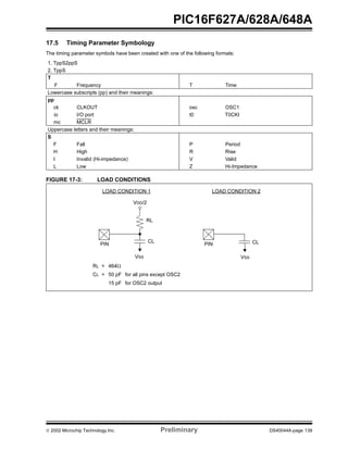  2002 Microchip Technology Inc. Preliminary DS40044A-page 139
PIC16F627A/628A/648A
17.5 Timing Parameter Symbology
The timing parameter symbols have been created with one of the following formats:
FIGURE 17-3: LOAD CONDITIONS
1. TppS2ppS
2. TppS
T
F Frequency T Time
Lowercase subscripts (pp) and their meanings:
pp
ck CLKOUT osc OSC1
io I/O port t0 T0CKI
mc MCLR
Uppercase letters and their meanings:
S
F Fall P Period
H High R Rise
I Invalid (Hi-impedance) V Valid
L Low Z Hi-Impedance
VDD/2
CL
RL
PIN PIN
VSS VSS
CL
RL = 464Ω
CL = 50 pF for all pins except OSC2
15 pF for OSC2 output
LOAD CONDITION 1 LOAD CONDITION 2
 