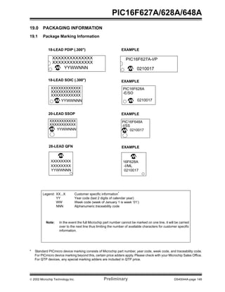  2002 Microchip Technology Inc. Preliminary DS40044A-page 149
PIC16F627A/628A/648A
19.0 PACKAGING INFORMATION
19.1 Package Marking Information
* Standard PICmicro device marking consists of Microchip part number, year code, week code, and traceability code.
For PICmicro device marking beyond this, certain price adders apply. Please check with your Microchip Sales Office.
For QTP devices, any special marking adders are included in QTP price.
20-LEAD SSOP
18-LEAD SOIC (.300")
18-LEAD PDIP (.300")
EXAMPLE
EXAMPLE
EXAMPLE
28-LEAD QFN
XXXXXXXX
XXXXXXXX
YYWWNNN
EXAMPLE
XXXXXXXXXXXXXX
YYWWNNN
XXXXXXXXXXXXXX
PIC16F627A-I/P
0210017
YYWWNNN
XXXXXXXXXXXX
XXXXXXXXXXXX
XXXXXXXXXXXX
0210017
PIC16F628A
YYWWNNN
XXXXXXXXXXX
XXXXXXXXXXX
0210017
PIC16F648A
16F628A
0210017
-I/ML
-E/SO
-I/SS
Legend: XX...X Customer specific information*
YY Year code (last 2 digits of calendar year)
WW Week code (week of January 1 is week ‘01’)
NNN Alphanumeric traceability code
Note: In the event the full Microchip part number cannot be marked on one line, it will be carried
over to the next line thus limiting the number of available characters for customer specific
information.
 