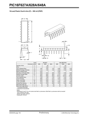 PIC16F627A/628A/648A
DS40044A-page 150 Preliminary  2002 Microchip Technology Inc.
18-Lead Plastic Dual In-line (P) – 300 mil (PDIP)
1510515105βMold Draft Angle Bottom
1510515105αMold Draft Angle Top
10.929.407.87.430.370.310eBOverall Row Spacing §
0.560.460.36.022.018.014BLower Lead Width
1.781.461.14.070.058.045B1Upper Lead Width
0.380.290.20.015.012.008cLead Thickness
3.433.303.18.135.130.125LTip to Seating Plane
22.9922.8022.61.905.898.890DOverall Length
6.606.356.10.260.250.240E1Molded Package Width
8.267.947.62.325.313.300EShoulder to Shoulder Width
0.38.015A1Base to Seating Plane
3.683.302.92.145.130.115A2Molded Package Thickness
4.323.943.56.170.155.140ATop to Seating Plane
2.54.100pPitch
1818nNumber of Pins
MAXNOMMINMAXNOMMINDimension Limits
MILLIMETERSINCHES*Units
1
2
D
n
E1
c
eB
β
E
α
p
A2
L
B1
B
A
A1
* Controlling Parameter
Notes:
Dimensions D and E1 do not include mold flash or protrusions. Mold flash or protrusions shall not exceed
.010” (0.254mm) per side.
JEDEC Equivalent: MS-001
Drawing No. C04-007
§ Significant Characteristic
 