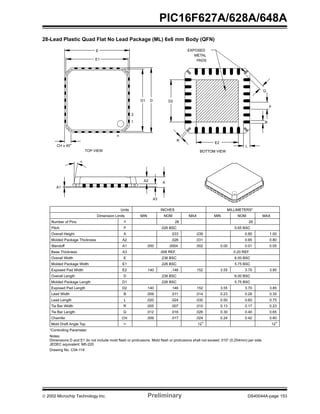  2002 Microchip Technology Inc. Preliminary DS40044A-page 153
PIC16F627A/628A/648A
28-Lead Plastic Quad Flat No Lead Package (ML) 6x6 mm Body (QFN)
Lead Width
*Controlling Parameter
Notes:
Mold Draft Angle Top
B
α
.009
12
.011 .014 0.23
12
0.28 0.35
D
Pitch
Number of Pins
Overall Width
Standoff
Molded Package Length
Overall Length
Molded Package Width
Molded Package Thickness
Overall Height
MAX
Units
Dimension Limits
A2
A1
E1
D
D1
E
n
p
A
.026
.236 BSC
.000
.226 BSC
INCHES
.026 BSC
MIN
28
NOM MAX
0.65.031
.002 0.00
6.00 BSC
5.75 BSC
MILLIMETERS*
.039
MIN
28
0.65 BSC
NOM
0.80
0.05
1.00
E
E1
n
1
2
D1
AA2
EXPOSED
METAL
PADS
BOTTOM VIEW
.008 REF.Base Thickness A3 0.20 REF.
TOP VIEW
0.85.033
.0004 0.01
.236 BSC
.226 BSC
6.00 BSC
5.75 BSC
Q
L
Lead Length
Tie Bar Width
L .020 .024 .030 0.50 0.60 0.75
R .005 .007 .010 0.13 0.17 0.23
Tie Bar Length Q .012 .016 .026 0.30 0.40 0.65
Chamfer CH .009 .017 .024 0.24 0.42 0.60
R
p
A1
A3
α
CH x 45
B
D2
E2
E2
D2
Exposed Pad Width
Exposed Pad Length .140 .146 .152 3.55 3.70 3.85
.140 .146 .152 3.55 3.70 3.85
Dimensions D and E1 do not include mold flash or protrusions. Mold flash or protrusions shall not exceed .010” (0.254mm) per side.
JEDEC equivalent: M0-220
Drawing No. C04-114
 