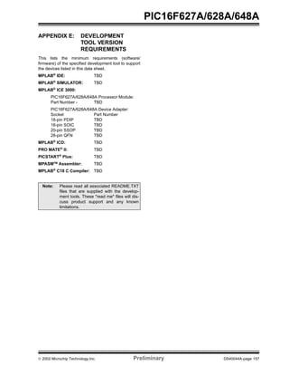  2002 Microchip Technology Inc. Preliminary DS40044A-page 157
PIC16F627A/628A/648A
APPENDIX E: DEVELOPMENT
TOOL VERSION
REQUIREMENTS
This lists the minimum requirements (software/
firmware) of the specified development tool to support
the devices listed in this data sheet.
MPLAB®
IDE: TBD
MPLAB® SIMULATOR: TBD
MPLAB®
ICE 3000:
PIC16F627A/628A/648A Processor Module:
Part Number - TBD
PIC16F627A/628A/648A Device Adapter:
Socket Part Number
18-pin PDIP TBD
18-pin SOIC TBD
20-pin SSOP TBD
28-pin QFN TBD
MPLAB®
ICD: TBD
PRO MATE®
II: TBD
PICSTART®
Plus: TBD
MPASMTM
Assembler: TBD
MPLAB®
C18 C Compiler: TBD
Note: Please read all associated README.TXT
files that are supplied with the develop-
ment tools. These "read me" files will dis-
cuss product support and any known
limitations.
 
