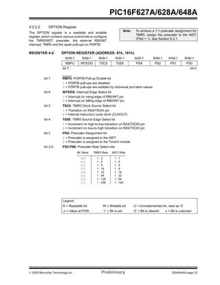  2002 Microchip Technology Inc. Preliminary DS40044A-page 23
PIC16F627A/628A/648A
4.2.2.2 OPTION Register
The OPTION register is a readable and writable
register, which contains various control bits to configure
the TMR0/WDT prescaler, the external RB0/INT
interrupt, TMR0 and the weak pull-ups on PORTB.
REGISTER 4-2: OPTION REGISTER (ADDRESS: 81h, 181h)
Note: To achieve a 1:1 prescaler assignment for
TMR0, assign the prescaler to the WDT
(PSA = 1). See Section 6.3.1.
R/W-1 R/W-1 R/W-1 R/W-1 R/W-1 R/W-1 R/W-1 R/W-1
RBPU INTEDG T0CS T0SE PSA PS2 PS1 PS0
bit 7 bit 0
bit 7 RBPU: PORTB Pull-up Enable bit
1 = PORTB pull-ups are disabled
0 = PORTB pull-ups are enabled by individual port latch values
bit 6 INTEDG: Interrupt Edge Select bit
1 = Interrupt on rising edge of RB0/INT pin
0 = Interrupt on falling edge of RB0/INT pin
bit 5 T0CS: TMR0 Clock Source Select bit
1 = Transition on RA4/T0CKI pin
0 = Internal instruction cycle clock (CLKOUT)
bit 4 T0SE: TMR0 Source Edge Select bit
1 = Increment on high-to-low transition on RA4/T0CKI pin
0 = Increment on low-to-high transition on RA4/T0CKI pin
bit 3 PSA: Prescaler Assignment bit
1 = Prescaler is assigned to the WDT
0 = Prescaler is assigned to the Timer0 module
bit 2-0 PS2:PS0: Prescaler Rate Select bits
Legend:
R = Readable bit W = Writable bit U = Unimplemented bit, read as ‘0’
-n = Value at POR ’1’ = Bit is set ’0’ = Bit is cleared x = Bit is unknown
000
001
010
011
100
101
110
111
1 : 2
1 : 4
1 : 8
1 : 16
1 : 32
1 : 64
1 : 128
1 : 256
1 : 1
1 : 2
1 : 4
1 : 8
1 : 16
1 : 32
1 : 64
1 : 128
Bit Value TMR0 Rate WDT Rate
 