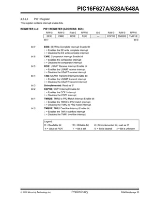  2002 Microchip Technology Inc. Preliminary DS40044A-page 25
PIC16F627A/628A/648A
4.2.2.4 PIE1 Register
This register contains interrupt enable bits.
REGISTER 4-4: PIE1 REGISTER (ADDRESS: 8Ch)
R/W-0 R/W-0 R/W-0 R/W-0 U-0 R/W-0 R/W-0 R/W-0
EEIE CMIE RCIE TXIE — CCP1IE TMR2IE TMR1IE
bit 7 bit 0
bit 7 EEIE: EE Write Complete Interrupt Enable Bit
1 = Enables the EE write complete interrupt
0 = Disables the EE write complete interrupt
bit 6 CMIE: Comparator Interrupt Enable bit
1 = Enables the comparator interrupt
0 = Disables the comparator interrupt
bit 5 RCIE: USART Receive Interrupt Enable bit
1 = Enables the USART receive interrupt
0 = Disables the USART receive interrupt
bit 4 TXIE: USART Transmit Interrupt Enable bit
1 = Enables the USART transmit interrupt
0 = Disables the USART transmit interrupt
bit 3 Unimplemented: Read as ‘0’
bit 2 CCP1IE: CCP1 Interrupt Enable bit
1 = Enables the CCP1 interrupt
0 = Disables the CCP1 interrupt
bit 1 TMR2IE: TMR2 to PR2 Match Interrupt Enable bit
1 = Enables the TMR2 to PR2 match interrupt
0 = Disables the TMR2 to PR2 match interrupt
bit 0 TMR1IE: TMR1 Overflow Interrupt Enable bit
1 = Enables the TMR1 overflow interrupt
0 = Disables the TMR1 overflow interrupt
Legend:
R = Readable bit W = Writable bit U = Unimplemented bit, read as ‘0’
-n = Value at POR ’1’ = Bit is set ’0’ = Bit is cleared x = Bit is unknown
 