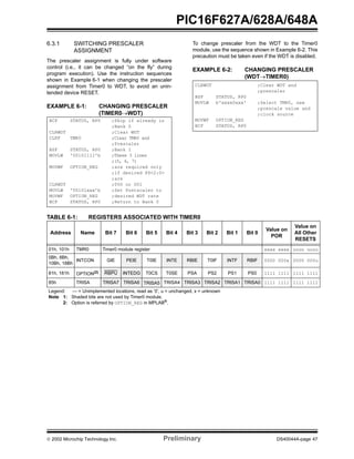  2002 Microchip Technology Inc. Preliminary DS40044A-page 47
PIC16F627A/628A/648A
6.3.1 SWITCHING PRESCALER
ASSIGNMENT
The prescaler assignment is fully under software
control (i.e., it can be changed “on the fly” during
program execution). Use the instruction sequences
shown in Example 6-1 when changing the prescaler
assignment from Timer0 to WDT, to avoid an unin-
tended device RESET.
EXAMPLE 6-1: CHANGING PRESCALER
(TIMER0→WDT)
To change prescaler from the WDT to the Timer0
module, use the sequence shown in Example 6-2. This
precaution must be taken even if the WDT is disabled.
EXAMPLE 6-2: CHANGING PRESCALER
(WDT→TIMER0)
TABLE 6-1: REGISTERS ASSOCIATED WITH TIMER0
BCF STATUS, RP0 ;Skip if already in
;Bank 0
CLRWDT ;Clear WDT
CLRF TMR0 ;Clear TMR0 and
;Prescaler
BSF STATUS, RP0 ;Bank 1
MOVLW '00101111’b ;These 3 lines
;(5, 6, 7)
MOVWF OPTION_REG ;are required only
;if desired PS<2:0>
;are
CLRWDT ;000 or 001
MOVLW '00101xxx’b ;Set Postscaler to
MOVWF OPTION_REG ;desired WDT rate
BCF STATUS, RP0 ;Return to Bank 0
CLRWDT ;Clear WDT and
;prescaler
BSF STATUS, RP0
MOVLW b'xxxx0xxx' ;Select TMR0, new
;prescale value and
;clock source
MOVWF OPTION_REG
BCF STATUS, RP0
Address Name Bit 7 Bit 6 Bit 5 Bit 4 Bit 3 Bit 2 Bit 1 Bit 0
Value on
POR
Value on
All Other
RESETS
01h, 101h TMR0 Timer0 module register xxxx xxxx uuuu uuuu
0Bh, 8Bh,
10Bh, 18Bh
INTCON GIE PEIE T0IE INTE RBIE T0IF INTF RBIF 0000 000x 0000 000u
81h, 181h OPTION(2) RBPU INTEDG T0CS T0SE PSA PS2 PS1 PS0 1111 1111 1111 1111
85h TRISA TRISA7 TRISA6 TRISA5 TRISA4 TRISA3 TRISA2 TRISA1 TRISA0 1111 1111 1111 1111
Legend: — = Unimplemented locations, read as ‘0’, u = unchanged, x = unknown
Note 1: Shaded bits are not used by Timer0 module.
2: Option is referred by OPTION_REG in MPLAB®
.
 