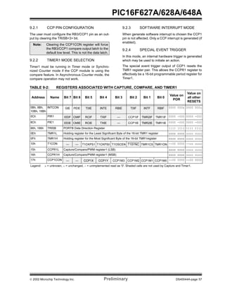  2002 Microchip Technology Inc. Preliminary DS40044A-page 57
PIC16F627A/628A/648A
9.2.1 CCP PIN CONFIGURATION
The user must configure the RB3/CCP1 pin as an out-
put by clearing the TRISB<3> bit.
9.2.2 TIMER1 MODE SELECTION
Timer1 must be running in Timer mode or Synchro-
nized Counter mode if the CCP module is using the
compare feature. In Asynchronous Counter mode, the
compare operation may not work.
9.2.3 SOFTWARE INTERRUPT MODE
When generate software interrupt is chosen the CCP1
pin is not affected. Only a CCP interrupt is generated (if
enabled).
9.2.4 SPECIAL EVENT TRIGGER
In this mode, an internal hardware trigger is generated
which may be used to initiate an action.
The special event trigger output of CCP1 resets the
TMR1 register pair. This allows the CCPR1 register to
effectively be a 16-bit programmable period register for
Timer1.
TABLE 9-2: REGISTERS ASSOCIATED WITH CAPTURE, COMPARE, AND TIMER1
Note: Clearing the CCP1CON register will force
the RB3/CCP1 compare output latch to the
default low level. This is not the data latch.
Address Name Bit 7 Bit 6 Bit 5 Bit 4 Bit 3 Bit 2 Bit 1 Bit 0
Value on
POR
Value on
all other
RESETS
0Bh, 8Bh,
10Bh, 18Bh
INTCON GIE PEIE T0IE INTE RBIE T0IF INTF RBIF 0000 000x 0000 000u
0Ch PIR1 EEIF CMIF RCIF TXIF — CCP1IF TMR2IF TMR1IF 0000 -000 0000 -000
8Ch PIE1 EEIE CMIE RCIE TXIE — CCP1IE TMR2IE TMR1IE 0000 -000 0000 -000
86h, 186h TRISB PORTB Data Direction Register 1111 1111 1111 1111
0Eh TMR1L Holding register for the Least Significant Byte of the 16-bit TMR1 register xxxx xxxx uuuu uuuu
0Fh TMR1H Holding register for the Most Significant Byte of the 16-bit TMR1register xxxx xxxx uuuu uuuu
10h T1CON — — T1CKPS1 T1CKPS0 T1OSCEN T1SYNC TMR1CS TMR1ON --00 0000 --uu uuuu
15h CCPR1L Capture/Compare/PWM register1 (LSB) xxxx xxxx uuuu uuuu
16h CCPR1H Capture/Compare/PWM register1 (MSB) xxxx xxxx uuuu uuuu
17h CCP1CON — — CCP1X CCP1Y CCP1M3 CCP1M2 CCP1M1 CCP1M0 --00 0000 --00 0000
Legend: x = unknown, u = unchanged, - = unimplemented read as '0'. Shaded cells are not used by Capture and Timer1.
 