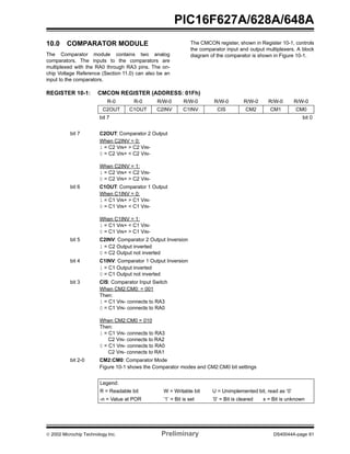  2002 Microchip Technology Inc. Preliminary DS40044A-page 61
PIC16F627A/628A/648A
10.0 COMPARATOR MODULE
The Comparator module contains two analog
comparators. The inputs to the comparators are
multiplexed with the RA0 through RA3 pins. The on-
chip Voltage Reference (Section 11.0) can also be an
input to the comparators.
The CMCON register, shown in Register 10-1, controls
the comparator input and output multiplexers. A block
diagram of the comparator is shown in Figure 10-1.
REGISTER 10-1: CMCON REGISTER (ADDRESS: 01Fh)
R-0 R-0 R/W-0 R/W-0 R/W-0 R/W-0 R/W-0 R/W-0
C2OUT C1OUT C2INV C1INV CIS CM2 CM1 CM0
bit 7 bit 0
bit 7 C2OUT: Comparator 2 Output
When C2INV = 0:
1 = C2 VIN+ > C2 VIN-
0 = C2 VIN+ < C2 VIN-
When C2INV = 1:
1 = C2 VIN+ < C2 VIN-
0 = C2 VIN+ > C2 VIN-
bit 6 C1OUT: Comparator 1 Output
When C1INV = 0:
1 = C1 VIN+ > C1 VIN-
0 = C1 VIN+ < C1 VIN-
When C1INV = 1:
1 = C1 VIN+ < C1 VIN-
0 = C1 VIN+ > C1 VIN-
bit 5 C2INV: Comparator 2 Output Inversion
1 = C2 Output inverted
0 = C2 Output not inverted
bit 4 C1INV: Comparator 1 Output Inversion
1 = C1 Output inverted
0 = C1 Output not inverted
bit 3 CIS: Comparator Input Switch
When CM2:CM0: = 001
Then:
1 = C1 VIN- connects to RA3
0 = C1 VIN- connects to RA0
When CM2:CM0 = 010
Then:
1 = C1 VIN- connects to RA3
C2 VIN- connects to RA2
0 = C1 VIN- connects to RA0
C2 VIN- connects to RA1
bit 2-0 CM2:CM0: Comparator Mode
Figure 10-1 shows the Comparator modes and CM2:CM0 bit settings
Legend:
R = Readable bit W = Writable bit U = Unimplemented bit, read as ‘0’
-n = Value at POR ’1’ = Bit is set ’0’ = Bit is cleared x = Bit is unknown
 