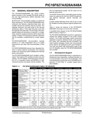  2002 Microchip Technology Inc. Preliminary DS40044A-page 5
PIC16F627A/628A/648A
1.0 GENERAL DESCRIPTION
The PIC16F627A/628A/648A are 18-Pin FLASH-
based members of the versatile PIC16CXX family of
low cost, high performance, CMOS, fully-static, 8-bit
microcontrollers.
All PICmicro®
microcontrollers employ an advanced
RISC architecture. The PIC16F627A/628A/648A have
enhanced core features, eight-level deep stack, and
multiple internal and external interrupt sources. The
separate instruction and data buses of the Harvard
architecture allow a 14-bit wide instruction word with
the separate 8-bit wide data. The two-stage instruction
pipeline allows all instructions to execute in a single-
cycle, except for program branches (which require two
cycles). A total of 35 instructions (reduced instruction
set) are available, complemented by a large register
set.
PIC16F627A/628A/648A microcontrollers typically
achieve a 2:1 code compression and a 4:1 speed
improvement over other 8-bit microcontrollers in their
class.
PIC16F627A/628A/648A devices have integrated fea-
tures to reduce external components, thus reducing
system cost, enhancing system reliability and reducing
power consumption.
The PIC16F627A/628A/648A has 8 oscillator configu-
rations. The single-pin RC oscillator provides a low cost
solution. The LP oscillator minimizes power consump-
tion, XT is a standard crystal, and INTOSC is a self-
contained precision two-speed internal oscillator. The
HS is for High-Speed crystals. The EC mode is for an
external clock source.
The SLEEP (Power-down) mode offers power savings.
Users can wake-up the chip from SLEEP through sev-
eral external interrupts, internal interrupts and
RESETS.
A highly reliable Watchdog Timer with its own on-chip
RC oscillator provides protection against software lock-
up.
Table 1-1 shows the features of the PIC16F627A/
628A/648A mid-range microcontroller families.
A simplified block diagram of the PIC16F627A/628A/
648A is shown in Figure 3-1.
The PIC16F627A/628A/648A series fits in applications
ranging from battery chargers to low power remote
sensors. The FLASH technology makes customizing
application programs (detection levels, pulse genera-
tion, timers, etc.) extremely fast and convenient. The
small footprint packages makes this microcontroller
series ideal for all applications with space limitations.
Low cost, low power, high performance, ease of use
and I/O flexibility make the PIC16F627A/628A/648A
very versatile.
1.1 Development Support
The PIC16F627A/628A/648A family is supported by a
full-featured macro assembler, a software simulator, an
in-circuit emulator, a low cost in-circuit debugger, a low
cost development programmer and a full-featured pro-
grammer. A Third Party “C” compiler support tool is
also available.
TABLE 1-1: PIC16F627A/628A/648A FAMILY OF DEVICES
PIC16F627A PIC16F628A PIC16F648A PIC16LF627A PIC16LF628A PIC16LF648A
Clock Maximum Frequency
of Operation (MHz)
20 20 20 4 4 4
FLASH Program Mem-
ory (words)
1024 2048 4096 1024 2048 4096
Memory RAM Data Memory
(bytes)
224 224 256 224 224 256
EEPROM Data Mem-
ory (bytes)
128 128 256 128 128 256
Timer module(s) TMR0, TMR1,
TMR2
TMR0, TMR1,
TMR2
TMR0, TMR1,
TMR2
TMR0, TMR1,
TMR2
TMR0, TMR1,
TMR2
TMR0, TMR1,
TMR2
Comparator(s) 2 2 2 2 2 2
Peripherals Capture/Compare/
PWM modules
1 1 1 1 1 1
Serial Communications USART USART USART USART USART USART
Internal Voltage
Reference
Yes Yes Yes Yes Yes Yes
Interrupt Sources 10 10 10 10 10 10
I/O Pins 16 16 16 16 16 16
Features Voltage Range (Volts) 3.0-5.5 3.0-5.5 3.0-5.5 2.0-5.5 2.0-5.5 2.0-5.5
Brown-out Reset Yes Yes Yes Yes Yes Yes
Packages 18-pin DIP,
SOIC, 20-pin
SSOP,
28-pin QFN
18-pin DIP,
SOIC, 20-pin
SSOP,
28-pin QFN
18-pin DIP,
SOIC, 20-pin
SSOP,
28-pin QFN
18-pin DIP,
SOIC, 20-pin
SSOP,
28-pin QFN
18-pin DIP,
SOIC, 20-pin
SSOP,
28-pin QFN
18-pin DIP,
SOIC, 20-pin
SSOP,
28-pin QFN
All PICmicro® Family devices have Power-on Reset, selectable Watchdog Timer, selectable Code Protect and high I/O current capability.
All PIC16F627A/628A/648A Family devices use serial programming with clock pin RB6 and data pin RB7.
 
