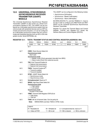  2002 Microchip Technology Inc. Preliminary DS40044A-page 69
PIC16F627A/628A/648A
12.0 UNIVERSAL SYNCHRONOUS
ASYNCHRONOUS RECEIVER
TRANSMITTER (USART)
MODULE
The Universal Synchronous Asynchronous Receiver
Transmitter (USART) is also known as a Serial Com-
munications Interface or SCI. The USART can be con-
figured as a full-duplex asynchronous system that can
communicate with peripheral devices such as CRT ter-
minals and personal computers, or it can be configured
as a half-duplex synchronous system that can commu-
nicate with peripheral devices such as A/D or D/A inte-
grated circuits, Serial EEPROMs, etc.
The USART can be configured in the following modes:
• Asynchronous (full-duplex)
• Synchronous - Master (half-duplex)
• Synchronous - Slave (half-duplex)
Bit SPEN (RCSTA<7>), and bits TRISB<2:1>, have to
be set in order to configure pins RB2/TX/CK and RB1/
RX/DT as the Universal Synchronous Asynchronous
Receiver Transmitter.
Register 12-1 shows the Transmit Status and Control
Register (TXSTA) and Register 12-2 shows the
Receive Status and Control Register (RCSTA).
REGISTER 12-1: TXSTA: TRANSMIT STATUS AND CONTROL REGISTER (ADDRESS: 98h)
R/W-0 R/W-0 R/W-0 R/W-0 U-0 R/W-0 R-1 R/W-0
CSRC TX9 TXEN SYNC — BRGH TRMT TX9D
bit 7 bit 0
bit 7 CSRC: Clock Source Select bit
Asynchronous mode
Don’t care
Synchronous mode
1 = Master mode (Clock generated internally from BRG)
0 = Slave mode (Clock from external source)
bit 6 TX9: 9-bit Transmit Enable bit
1 = Selects 9-bit transmission
0 = Selects 8-bit transmission
bit 5 TXEN: Transmit Enable bit(1)
1 = Transmit enabled
0 = Transmit disabled
bit 4 SYNC: USART Mode Select bit
1 = Synchronous mode
0 = Asynchronous mode
bit 3 Unimplemented: Read as '0'
bit 2 BRGH: High Baud Rate Select bit
Asynchronous mode
1 = High speed
0 = Low speed
Synchronous mode
Unused in this mode
bit 1 TRMT: Transmit Shift Register STATUS bit
1 = TSR empty
0 = TSR full
bit 0 TX9D: 9th bit of transmit data. Can be parity bit.
Note: SREN/CREN overrides TXEN in SYNC mode.
Legend:
R = Readable bit W = Writable bit U = Unimplemented bit, read as ‘0’
-n = Value at POR ’1’ = Bit is set ’0’ = Bit is cleared x = Bit is unknown
 