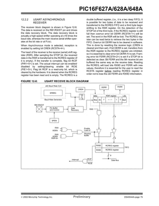  2002 Microchip Technology Inc. Preliminary DS40044A-page 79
PIC16F627A/628A/648A
12.2.2 USART ASYNCHRONOUS
RECEIVER
The receiver block diagram is shown in Figure 12-8.
The data is received on the RB1/RX/DT pin and drives
the data recovery block. The data recovery block is
actually a high-speed shifter operating at x16 times the
baud rate, whereas the main receive serial shifter oper-
ates at the bit rate or at FOSC.
When Asynchronous mode is selected, reception is
enabled by setting bit CREN (RCSTA<4>).
The heart of the receiver is the receive (serial) shift reg-
ister (RSR). After sampling the STOP bit, the received
data in the RSR is transferred to the RCREG register (if
it is empty). If the transfer is complete, flag bit RCIF
(PIR1<5>) is set. The actual interrupt can be enabled/
disabled by setting/clearing enable bit RCIE
(PIE1<5>). Flag bit RCIF is a read-only bit, which is
cleared by the hardware. It is cleared when the RCREG
register has been read and is empty. The RCREG is a
double buffered register, (i.e., it is a two deep FIFO). It
is possible for two bytes of data to be received and
transferred to the RCREG FIFO and a third byte begin
shifting to the RSR register. On the detection of the
STOP bit of the third byte, if the RCREG register is still
full then overrun error bit OERR (RCSTA<1>) will be
set. The word in the RSR will be lost. The RCREG reg-
ister can be read twice to retrieve the two bytes in the
FIFO. Overrun bit OERR has to be cleared in software.
This is done by resetting the receive logic (CREN is
cleared and then set). If bit OERR is set, transfers from
the RSR register to the RCREG register are inhibited,
so it is essential to clear error bit OERR if it is set. Fram-
ing error bit FERR (RCSTA<2>) is set if a STOP bit is
detected as clear. Bit FERR and the 9th receive bit are
buffered the same way as the receive data. Reading
the RCREG, will load bits RX9D and FERR with new
values, therefore it is essential for the user to read the
RCSTA register before reading RCREG register in
order not to lose the old FERR and RX9D information.
FIGURE 12-8: USART RECEIVE BLOCK DIAGRAM
x64 Baud Rate CLK
SPBRG
Baud Rate Generator
RB1/RX/DT
Pin Buffer
and Control
SPEN
Data
Recovery
CREN
OERR FERR
RSR registerMSb LSb
RX9D RCREG register
FIFO
Interrupt RCIF
RCIE
Data Bus
8
³ 64
³ 16
or
Stop Start(8) 7 1 0
RX9
² ² ²
RX9
ADEN
RX9
ADEN
RSR<8>
Enable
Load of
Receive
Buffer
8
8
RCREG registerRX9D
 