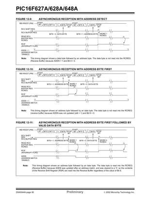 PIC16F627A/628A/648A
DS40044A-page 80 Preliminary  2002 Microchip Technology Inc.
FIGURE 12-9: ASYNCHRONOUS RECEPTION WITH ADDRESS DETECT
FIGURE 12-10: ASYNCHRONOUS RECEPTION WITH ADDRESS BYTE FIRST
FIGURE 12-11: ASYNCHRONOUS RECEPTION WITH ADDRESS BYTE FIRST FOLLOWED BY
VALID DATA BYTE
START
BIT BIT1BIT0 BIT8 BIT0STOP
BIT
START
BIT BIT8 STOP
BIT
RB1/RX/DT (PIN)
RCV BUFFER REG
RCV SHIFT REG
READ RCV
BUFFER REG
RCREG
RCIF
(INTERRUPT FLAG)
WORD 1
RCREG
BIT8 = 0, DATA BYTE BIT8 = 1, ADDRESS BYTE
ADEN = 1
(ADDRESS MATCH
ENABLE)
'1' '1'
Note: This timing diagram shows a data byte followed by an address byte. The data byte is not read into the RCREG
(Receive Buffer) because ADEN = 1 and Bit 8 = 0.
START
BIT BIT1BIT0 BIT8 BIT0STOP
BIT
START
BIT BIT8 STOP
BIT
RB1/RX/DT (PIN)
REG
RCV BUFFER REG
RCV SHIFT
READ RCV
BUFFER REG
RCREG
RCIF
(INTERRUPT FLAG)
WORD 1
RCREG
BIT8 = 1, ADDRESS BYTE BIT8 = 0, DATA BYTE
ADEN = 1
(ADDRESS MATCH
ENABLE)
'1' '1'
Note: This timing diagram shows an address byte followed by an data byte. The data byte is not read into the RCREG
(receive buffer) because ADEN was not updated (still = 1) and Bit 8 = 0.
START
BIT BIT1BIT0 BIT8 BIT0STOP
BIT
START
BIT BIT8 STOP
BIT
RB1/RX/DT (PIN)
REG
RCV BUFFER REG
RCV SHIFT
READ RCV
BUFFER REG
RCREG
RCIF
(INTERRUPT FLAG)
WORD 2
RCREG
BIT8 = 1, ADDRESS BYTE BIT8 = 0, DATA BYTE
ADEN
(ADDRESS MATCH
ENABLE)
WORD 1
RCREG
Note: This timing diagram shows an address byte followed by an data byte. The data byte is read into the RCREG
(Receive Buffer) because ADEN was updated after an address match, and was cleared to a ‘0’, so the contents
of the Receive Shift Register (RSR) are read into the Receive Buffer regardless of the value of Bit 8.
 