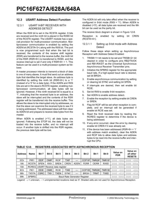 PIC16F627A/628A/648A
DS40044A-page 82 Preliminary  2002 Microchip Technology Inc.
12.3 USART Address Detect Function
12.3.1 USART 9-BIT RECEIVER WITH
ADDRESS DETECT
When the RX9 bit is set in the RCSTA register, 9 bits
are received and the ninth bit is placed in the RX9D bit
of the RCSTA register. The USART module has a spe-
cial provision for multi-processor communication. Mul-
tiprocessor communication is enabled by setting the
ADEN bit (RCSTA<3>) along with the RX9 bit. The port
is now programmed such that when the last bit is
received, the contents of the receive shift register
(RSR) are transferred to the receive buffer, the ninth bit
of the RSR (RSR<8>) is transferred to RX9D, and the
receive interrupt is set if and only if RSR<8> = 1. This
feature can be used in a multi-processor system as fol-
lows:
A master processor intends to transmit a block of data
to one of many slaves. It must first send out an address
byte that identifies the target slave. An address byte is
identified by setting the ninth bit (RSR<8>) to a '1'
(instead of a '0' for a data byte). If the ADEN and RX9
bits are set in the slave’s RCSTA register, enabling mul-
tiprocessor communication, all data bytes will be
ignored. However, if the ninth received bit is equal to a
‘1’, indicating that the received byte is an address, the
slave will be interrupted and the contents of the RSR
register will be transferred into the receive buffer. This
allows the slave to be interrupted only by addresses, so
that the slave can examine the received byte to see if it
is being addressed. The addressed slave will then clear
its ADEN bit and prepare to receive data bytes from the
master.
When ADEN is enabled (='1'), all data bytes are
ignored. Following the STOP bit, the data will not be
loaded into the receive buffer, and no interrupt will
occur. If another byte is shifted into the RSR register,
the previous data byte will be lost.
The ADEN bit will only take effect when the receiver is
configured in 9-bit mode (RX9 = '1'). When ADEN is
disabled (='0'), all data bytes are received and the 9th
bit can be used as the parity bit.
The receive block diagram is shown in Figure 12-8.
Reception is enabled by setting bit CREN
(RCSTA<4>).
12.3.1.1 Setting up 9-bit mode with Address
Detect
Follow these steps when setting up Asynchronous
Reception with Address Detect Enabled:
1. TRISB<1> bit needs to be set and TRISB<2> bit
cleared in order to configure pins RB2/TX/CK
and RB1/RX/DT as the Universal Synchronous
Asynchronous Receiver Transmitter pins.
2. Initialize the SPBRG register for the appropriate
baud rate. If a high-speed baud rate is desired,
set bit BRGH.
3. Enable asynchronous communication by setting
or clearing bit SYNC and setting bit SPEN.
4. If interrupts are desired, then set enable bit
RCIE.
5. Set bit RX9 to enable 9-bit reception.
6. Set ADEN to enable address detect.
7. Enable the reception by setting enable bit CREN
or SREN.
8. Flag bit RCIF will be set when reception is com-
plete, and an interrupt will be generated if
enable bit RCIE was set.
9. Read the 8-bit received data by reading the
RCREG register to determine if the device is
being addressed.
10. If any error occurred, clear the error by clearing
enable bit CREN if it was already set.
11. If the device has been addressed (RSR<8> = ‘1’
with address match enabled), clear the ADEN
and RCIF bits to allow data bytes and address
bytes to be read into the receive buffer and inter-
rupt the CPU.
TABLE 12-8: REGISTERS ASSOCIATED WITH ASYNCHRONOUS RECEPTION
Address Name Bit 7 Bit 6 Bit 5 Bit 4 Bit 3 Bit 2 Bit 1 Bit 0
Value on
POR
Value on
all other
RESETS
0Ch PIR1 EEIF CMIF RCIF TXIF — CCP1IF TMR2IF TMR1IF 0000 -000 0000 -000
18h RCSTA SPEN RX9 SREN CREN ADEN FERR OERR RX9D 0000 000x 0000 000x
1Ah RCREG USART Receive data register 0000 0000 0000 0000
8Ch PIE1 EEIE CMIE RCIE TXIE — CCP1IE TMR2IE TMR1IE 0000 -000 0000 -000
98h TXSTA CSRC TX9 TXEN SYNC — BRGH TRMT TX9D 0000 -010 0000 -010
99h SPBRG Baud Rate Generator Register 0000 0000 0000 0000
Legend: x = unknown, - = unimplemented locations read as '0'. Shaded cells are not used for Asynchronous Reception.
 