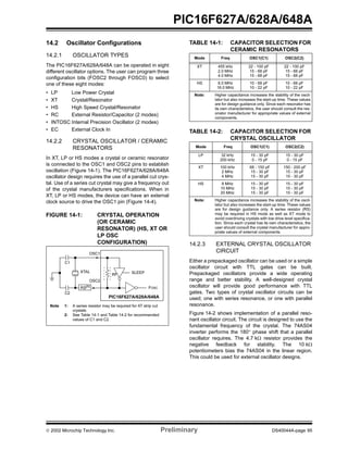  2002 Microchip Technology Inc. Preliminary DS40044A-page 95
PIC16F627A/628A/648A
14.2 Oscillator Configurations
14.2.1 OSCILLATOR TYPES
The PIC16F627A/628A/648A can be operated in eight
different oscillator options. The user can program three
configuration bits (FOSC2 through FOSC0) to select
one of these eight modes:
• LP Low Power Crystal
• XT Crystal/Resonator
• HS High Speed Crystal/Resonator
• RC External Resistor/Capacitor (2 modes)
• INTOSC Internal Precision Oscillator (2 modes)
• EC External Clock In
14.2.2 CRYSTAL OSCILLATOR / CERAMIC
RESONATORS
In XT, LP or HS modes a crystal or ceramic resonator
is connected to the OSC1 and OSC2 pins to establish
oscillation (Figure 14-1). The PIC16F627A/628A/648A
oscillator design requires the use of a parallel cut crys-
tal. Use of a series cut crystal may give a frequency out
of the crystal manufacturers specifications. When in
XT, LP or HS modes, the device can have an external
clock source to drive the OSC1 pin (Figure 14-4).
FIGURE 14-1: CRYSTAL OPERATION
(OR CERAMIC
RESONATOR) (HS, XT OR
LP OSC
CONFIGURATION)
TABLE 14-1: CAPACITOR SELECTION FOR
CERAMIC RESONATORS
TABLE 14-2: CAPACITOR SELECTION FOR
CRYSTAL OSCILLATOR
14.2.3 EXTERNAL CRYSTAL OSCILLATOR
CIRCUIT
Either a prepackaged oscillator can be used or a simple
oscillator circuit with TTL gates can be built.
Prepackaged oscillators provide a wide operating
range and better stability. A well-designed crystal
oscillator will provide good performance with TTL
gates. Two types of crystal oscillator circuits can be
used; one with series resonance, or one with parallel
resonance.
Figure 14-2 shows implementation of a parallel reso-
nant oscillator circuit. The circuit is designed to use the
fundamental frequency of the crystal. The 74AS04
inverter performs the 180° phase shift that a parallel
oscillator requires. The 4.7 kΩ resistor provides the
negative feedback for stability. The 10 kΩ
potentiometers bias the 74AS04 in the linear region.
This could be used for external oscillator designs.
Note 1: A series resistor may be required for AT strip cut
crystals.
2: See Table 14-1 and Table 14-2 for recommended
values of C1 and C2.
C1
C2
XTAL
OSC2
RS(1)
OSC1
RF
SLEEP
PIC16F627A/628A/648A
FOSC
Mode Freq OSC1(C1) OSC2(C2)
XT 455 kHz
2.0 MHz
4.0 MHz
22 - 100 pF
15 - 68 pF
15 - 68 pF
22 - 100 pF
15 - 68 pF
15 - 68 pF
HS 8.0 MHz
16.0 MHz
10 - 68 pF
10 - 22 pF
10 - 68 pF
10 - 22 pF
Note: Higher capacitance increases the stability of the oscil-
lator but also increases the start-up time. These values
are for design guidance only. Since each resonator has
its own characteristics, the user should consult the res-
onator manufacturer for appropriate values of external
components.
Mode Freq OSC1(C1) OSC2(C2)
LP 32 kHz
200 kHz
15 - 30 pF
0 - 15 pF
15 - 30 pF
0 - 15 pF
XT 100 kHz
2 MHz
4 MHz
68 - 150 pF
15 - 30 pF
15 - 30 pF
150 - 200 pF
15 - 30 pF
15 - 30 pF
HS 8 MHz
10 MHz
20 MHz
15 - 30 pF
15 - 30 pF
15 - 30 pF
15 - 30 pF
15 - 30 pF
15 - 30 pF
Note: Higher capacitance increases the stability of the oscil-
lator but also increases the start-up time. These values
are for design guidance only. A series resistor (RS)
may be required in HS mode as well as XT mode to
avoid overdriving crystals with low drive level specifica-
tion. Since each crystal has its own characteristics, the
user should consult the crystal manufacturer for appro-
priate values of external components.
 