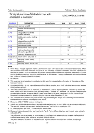 1999 Sep 28 120
Philips Semiconductors Preliminary Device Speciﬁcation
TV signal processor-Teletext decoder with
embedded µ-Controller
TDA935X/6X/8X series
Notes
1. When the 3.3 V supply is present and the µ-Controller is active a ‘low-power start-up’ mode can be activated. When
all sub-address bytes have been sent and the POR and XPR flags have been cleared the horizontal output can be
switched-on via the STB-bit (subaddress 24H). In this condition the horizontal drive signal has the nominal TOFF and
the TON grows gradually from zero to the nominal value. As soon as the 8 V supply is present the switch-on procedure
(e.g. closing of the second loop) is continued.
2. On set AGC.
3. This parameter is not tested during production and is just given as application information for the designer of the
television receiver.
4. Loop bandwidth BL = 60 kHz (natural frequency fN = 15 kHz; damping factor d = 2; calculated with top sync level as
FPLL input signal level).
5. The IF-PLL demodulator uses an internal VCO (no external LC-circuit required) which is calibrated by means of a
digital control circuit which uses the clock frequency of the µ-Controller as a reference. The required IF frequency for
the various standards is set via the IFA-IFC bits in subaddress 27H. When the system is locked the resulting IF
frequency is very accurate with a deviation from the nominal value of less than 25 kHz.
6. This parameter is not tested during production but is guaranteed by the design and qualified by means of matrix
batches which are made in the pilot production period.
7. Measured at 10 mV (RMS) top sync input signal.
8. Via this pin (38) both the demodulated IF signal and the selected CVBS (or Y+C) signal can be supplied to the output.
The selection between both signals is realised by means of the SVO bit in subaddress 22H.
9. So called projected zero point, i.e. with switched demodulator.
10. Measured in accordance with the test line given in Fig.49. For the differential phase test the peak white setting is
reduced to 87%.
The differential gain is expressed as a percentage of the difference in peak amplitudes between the largest and
smallest value relative to the subcarrier amplitude at blanking level.
The phase difference is defined as the difference in degrees between the largest and smallest phase angle.
BEAM CURRENT LIMITING, NOTE 55
C.7.1 contrast reduction starting
voltage
− 3.5 − V
C.7.2 voltage difference for full
contrast reduction
− 2 − V
C.7.3 brightness reduction starting
voltage
− 2.5 − V
C.7.4 voltage difference for full
brightness reduction
− 1 − V
C.7.5 internal bias voltage − 3.3 − V
C.7.6 detection level vertical guard − 3.65 − V
C.7.7 minimum input current to
activate the guard circuit
− tbf − mA
C.7.8 maximum allowable current − tbf − mA
FIXED BEAM CURRENT SWITCH-OFF; NOTE 56
C.8.1 discharge current during
switch-off
0.85 1.0 1.15 mA
C.8.2 discharge time of picture tube − 38 − ms
NUMBER PARAMETER CONDITIONS MIN. TYP. MAX. UNIT
 