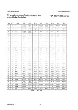 Datasheet | PDF