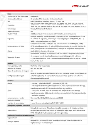 Rede
Visualização ao vivo simultânea Até 6 canais
Conexões Simultâneas 10 conexões (Muit-Unicast) e ilimitada (Multicast)
API ONVIF (PROFILE S, PROFILE G, PROFILE T), ISAPI, SDK
Protocolos
TCP / IP, ICMP, HTTP, HTTPS, FTP, DHCP, DNS, DDNS, RTP, RTSP, NTP, UPnP, SMTP,
SNMP (v1, 2c e 3/MIB-II), IGMP, ICMP, 802.1X, QoS, IPv6, IPv4, UDP, Bonjour, SSL/TLS.
Comunicação Unicast, Multi-Unicast, Multicast
Smooth Streaming sim
Usuário / Host Até 32 usuários. 3 níveis de usuário: administrador, operador e usuário
Segurança
Proteção por senha, senha complicada, criptografia HTTPS, filtro de endereço IP, Log
de auditoria de segurança, autenticação básica e digest para HTTP / HTTPS, TLS 1.2,
WSSE e autenticação digest para ONVIF
Armazenamento de Rede
Cartão microSD / SDHC / SDXC (256 GB), armazenamento local e NAS (NFS, SMB /
CIFS), reposição automática de rede (ANR) Junto com cartão de memória Hikvision de
ponta, criptografia de cartão de memória e detecção de integridade são suportados.
Cliente iVMS-4200, Hik-Connect, Hik-Central
Navegador da web
Servidor Web embutido, via protocolo HTTP, para acesso a imagens e configurações
via navegadores web: Visualização ao vivo necessária do plug-in: IE8 +, Chrome
41.0-44, Firefox 30.0-51, Safari 8.0-11 Visualização ao vivo gratuita do plug-in: Chrome
57.0+, Firefox 52.0+
Imagem
Interruptor dia / noite Dia, Noite, Auto, Programação
Melhoria de imagem BLC, HLC, 3D DNR
Chave de parâmetros de imagem sim
Configurações de imagem
Modo de rotação, saturação (nível de cor), brilho, contraste, nitidez, ganho (Manual ou
Automático), Balanço de branco (Manual ou Automático) ajustável pelo software
cliente ou navegador da web
Interface
Alarme 1 entrada, 1 saída (máx. 24 VCC, 1 A ou máx. 24 VCA, 1 A)
Áudio
1 entrada (entrada de linha), bloco de terminais, máx. amplitude de entrada: 3,3 Vpp,
impedância de entrada: 4,7 KΩ, tipo de interface: sem equilíbrio;
1 saída (saída de linha), bloco de terminais, máx. amplitude de saída: 3,3 Vpp,
impedância de saída: 100 Ω, tipo de interface: sem equilíbrio; 1 alto-falante embutido,
1 microfone embutido
Armazenamento a bordo Slot micro SD / SDHC / SDXC integrado, até 256 GB
Reiniciar Hardware sim
Interface de comunicação 1 porta Ethernet auto-adaptativa RJ45 10M / 100M
Inteligente (Algoritmo Tradicional)
Evento Básico
Detecção de movimento (Modo Expert para 8 áreas), alarme de violação de vídeo,
exceção (rede desconectada, conflito de endereço IP, login ilegal, HDD cheio, erro de
HDD), detecção de mudança de cena, Eventos agendados;
Inteligente (Algoritmo de Deep Learning)
Captura Facial sim
Proteção Premier
Detecção de cruzamento de linha, detecção de intrusão, detecção de entrada de
região, detecção de saída de região
 