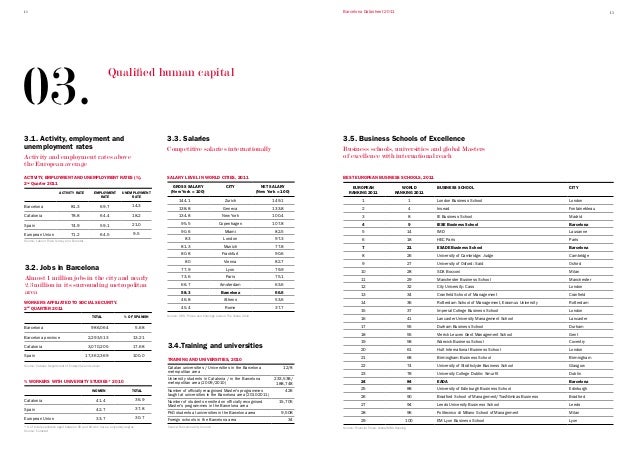 barcelona data sheet 2011 employment data sheet