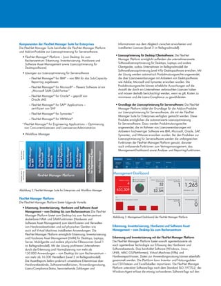 Komponenten der FlexNet Manager Suite for Enterprises
Die FlexNet Manager Suite beinhaltet die FlexNet Manager Platform
und Add-on-Produkte zur Lizenzoptimierung für Serversoftware.
• FlexNet Manager®
Platform – (vom Desktop bis zum
Rechenzentrum: Erkennung, Inventarisierung, Hardware und
Software Asset Management sowie Lizenzoptimierung für
Desktopsoftware)
• Lösungen zur Lizenzoptimierung für Serversoftware
– FlexNet Manager®
for IBM®
 – von IBM für das Sub-Capacity-
Reporting zugelassen
– FlexNet Manager®
for Microsoft®
 – Flexera Software ist ein
„Microsoft SAM Gold Partner“
– FlexNet Manager®
for Oracle®
 – geprüft von
Oracle LMS
– FlexNet Manager®
for SAP®
Applications –
zertifiziert von SAP
– FlexNet Manager®
for Symantec™
– FlexNet Manager®
for VMWare®
•
FlexNet Manager®
for Engineering Applications – Optimierung
von Concurrent-Lizenzen und Lizenzserver-Administration
• Workflow Manager
FlexNet Manager Platform
Die FlexNet Manager Platform bietet folgende Vorteile:
• Erkennung, Inventarisierung, Hardware und Software Asset
Management – vom Desktop bis zum Rechenzentrum: Die FlexNet
Manager Platform bietet vom Desktop bis zum Rechenzentrum
skalierbare HAM- und SAM-Funktionen (Hardware und
Software Asset Management) zum Identifizieren und Verwalten
von Hardwarebeständen und auf physischen Geräten wie
auch auf Virtual Machines installierten Anwendungen. Die
FlexNet Manager Platform ermöglicht Erkennung, Inventarisierung
und Hardware Asset Management (HAM) für Desktops, Laptops,
Server, Mobilgeräte und andere physische IT-Ressourcen (Level 1
im Reifegradmodell). Mit der Lösung profitieren Unternehmen
durch die Erkennung und Normalisierung von mehr als
150.000 Anwendungen – vom Desktop bis zum Rechenzentrum –
von mehr als 16.000 Herstellern (Level 2 im Reifegradmodell).
Die Asset-Reports liefern praktisch umsetzbare Erkenntnisse über
Hardwarebestände, Softwareinstallationen, Anwendungsnutzung,
Lizenz-Compliance-Status, bevorstehende Zahlungen und
Informationen aus dem Abgleich zwischen erworbenen und
installierten Lizenzen (Level 3 im Reifegradmodell).
• Lizenzoptimierung für Desktop/Clientsoftware: Die FlexNet
Manager Platform ermöglicht außerdem die unternehmensweite
Softwarelizenzoptimierung für Desktops, Laptops und andere
Clientgeräte, sodass Unternehmen im Reifegradmodell der
Softwarelizenzoptimierung Level 4 für Desktopsoftware erreichen. Mit
der Lösung werden automatisch Produktnutzungsrechte angewendet,
die über Lizenzvereinbarungen mit Anbietern von Desktopsoftware
wie Adobe, Microsoft und Symantec erworben wurden. Die
Produktnutzungsrechte können erhebliche Auswirkungen auf die
Anzahl der durch ein Unternehmen verbrauchten Lizenzen haben
und müssen deshalb berücksichtigt werden, wenn es gilt, Kosten zu
minimieren und die Lizenz-Compliance zu gewährleisten.
• Grundlage der Lizenzoptimierung für Serversoftware: Die FlexNet
Manager Platform bildet die Grundlage für die Add-on-Produkte
zur Lizenzoptimierung für Serversoftware, die mit der FlexNet
Manager Suite for Enterprises verfügbar gemacht werden. Diese
Produkte ermöglichen die automatisierte Lizenzoptimierung
für Serversoftware. Dazu werden Produktnutzungsrechte
angewendet, die im Rahmen von Lizenzvereinbarungen mit
Anbietern hochwertiger Software wie IBM, Microsoft, Oracle, SAP,
Symantec, und VMware erworben wurden. Bei den Produkten zur
Lizenzoptimierung für Serversoftware werden die umfangreichen
Funktionen der FlexNet Manager Platform genutzt, darunter
auch umfassende Funktionen zum Vertragsmanagement, das
Management-Dashboard sowie Analyse- und Reporting-Funktionen.
Erkennung, Inventarisierung, Hardware und Software Asset
Management – vom Desktop bis zum Rechenzentrum
Erkennung und Inventarisierung mit der FlexNet Manager Platform
Die FlexNet Manager Platform bietet sowohl agentenbasierte als
auch agentenlose Technologie zur Erfassung des Hardware- und
Softwarebestands. Dies beinhaltet Software (Windows-, Linux-,
UNIX-, MAC OS-Plattformen), Virtual Machines (VMs) und
Hardwarepartitionen. Daten zur Anwendungsnutzung können ebenfalls
gesammelt werden. Die Plattform kann Inventar- und Nutzungsdaten
aus CSV-Dateien und Excel-Tabellen importieren. Die FlexNet Manager
Platform unterstützt Software-Tags nach dem Standard ISO 19770-2; der
Windows-Agent erfasst die etwaig vorhandenen Software-Tags auf den
FlexNet Manager Platform
WorkflowManager
FlexNetManager
forEngineeringApps
FlexNetManager
forVMware
FlexNetManager
forSymantec
FlexNetManager
forSAPApplications
FlexNetManager
forOracle
FlexNetManager
forMicrosoft
FlexNetManager
forIBM
Desktop-Lizenz-
optimierung
Server-Lizenz-
optimierung
Abbildung 2: FlexNet Manager Suite for Enterprises und Workflow Manager 633,309
4
$2.5M
Unlicensed installation
Publishers with the most products in breach
Licenses under-consumed
by 5% or more
Total devices: 1,265
Devices missing for over
60 days
Contracts expiring within
next 30 days
Over spend ($)
Publishers in breach
Under purchased ($)
52 1,2651
Discovered devices with
alerts
Contracts renewals within
next 30 days
01
Licensed installations
7%
Management Dashboard
Management
Dashboard
License
Compliance
Hardware
Assets
Discovery 
Inventory
Enterprise Procurement
Management Reports SAP
Abbildung 3: Management-Dashboard der FlexNet Manager Platform
 