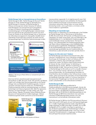 FlexNet Manager Suite zur Lizenzoptimierung von Serversoftware
FlexNet Manager for IBM , FlexNet Manager for Microsoft, FlexNet
Manager for Oracle, FlexNet Manager for SAP Applications,
FlexNet Manager for Symantec und FlexNet Manager for
VMware sind Lösungen der nächsten Generation für Software
Asset Management und Lizenzoptimierung für Serversoftware,
mit denen sich Bestand, Anwendungsnutzung, Bestelldaten,
Lizenzberechtigungen und Vertragsbedingungen analysieren lassen,
damit eine Optimierung des Lizenzverbrauchs erreicht wird. Durch
Einsatz der Produkte aus der FlexNet Manager Suite zur Optimierung
des Softwarelizenzmanagements für diese großen Hersteller können
Unternehmen Einsparungen beim Lizenzkauf, bei Audits sowie bei
Vertragsverlängerungen und jährlichen Systemvermessungen erzielen.
Damit eine de facto unternehmensweite Lizenzoptimierung für
Serversoftware von IBM, Microsoft, Oracle, SAP, Symantec und VMware
möglich wird, enthalten diese Optimierungsprodukte aus der FlexNet
Manager Suite eine Bibliothek für Produktnutzungsrechte, mit der ein
optimierter Lizenzstatus bestimmt werden kann. Die Bibliothek für
Produktnutzungsrechte enthält die Lizenzberechtigungen aus Software-
Kaufverträgen wie Enterprise Agreements (EA), Select Plus Agreements,
Wartungs- und Supportverträgen und vielen anderen mehr. Diese
Rechte umfassen: Upgrade, Downgrade, Failover/DR-Rechte (Disaster
Recovery) und Nutzungsrechte für virtuelle Umgebungen. Software-
Produktnutzungsrechte werden automatisch je nach Serverrolle für
Lizenzausnahmen angewendet. So ist möglicherweise für einen Cold
Backup Server keine separate Lizenz erforderlich. Die Nutzungsrechte
können erhebliche Auswirkungen auf die Anzahl der durch ein
Unternehmen verbrauchten Lizenzen haben und müssen deshalb
berücksichtigt werden, wenn es gilt, Kosten zu minimieren und die
Lizenz-Compliance zu gewährleisten.
Überprüfung von Lizenzänderungen
Mit der Funktion zur Überprüfung von Lizenzänderungen in den Produkten
der FlexNet Manager Suite zur Optimierung von Serversoftware
(für IBM, Microsoft, Oracle, SAP, Symantec und VMware) können sich
Unternehmen vom System warnen lassen, wenn sich Änderungen in den
Inhaltsbibliotheken (z. B. in der Bibliothek für Produktnutzungsrechte)
auf die bestehenden Lizenzen auswirken können. Dies kann der
Fall sein, wenn Softwareanbieter ihre Produktnutzungsrechte ändern
oder Flexera Software Verbesserungen an den Inhaltsbibliotheken
(Anwendungserkennungsbibliothek, SKU-Bibliothek und Bibliothek
für die Anwendungserkennung) vornimmt. Die Überprüfung von
Lizenzänderungen gewährleistet, dass der Compliance-Status des
Unternehmens zu jeder Zeit korrekt und auf dem optimalen Stand ist.
Prognose mit „Was-wäre-wenn“-Analysen
Die FlexNet Manager Suite bietet die branchenweit ersten „Was-
wäre-wenn“-Analysefunktionen, die es Unternehmen ermöglichen,
Auswirkungen der Änderungen an Hard- und Software auf ihren
Lizenzstatus zu erkennen, bevor die Änderungen tatsächlich
vorgenommen werden. Die Plattform bietet Simulationsfunktionen
für Lizenzen des Typs „Oracle Processor“ (in Verbindung mit
FlexNet Manager for Oracle), „IBM PVU“ (in Verbindung mit
FlexNet Manager for IBM), „Microsoft Server Processor“ (in Verbindung
mit FlexNet Manager for Microsoft) wie auch für universelle „Processor
Point“- und „Core Point“-Lizenzen. Aktionen wie das Ändern von
Hardware-Eigenschaften, das Host-übergreifende Verschieben von
Virtual Machines oder die Installation neuer Software können simuliert
werden, sodass eine Prognose des Lizenzstatus und eine Kostenanalyse
der betreffenden Änderungen möglich ist. So können Unternehmen in
den dynamischen IT-Umgebungen von heute die Lizenz-Compliance
proaktiv aufrechterhalten und die Softwarekosten kontrollieren.
FlexNet Manager for IBM
FlexNet Manager for IBM bietet eine Bibliothek für
Produktnutzungsrechte mit den IBM-Lizenzierungsregeln, darunter den
PVU-, RVU- und UVU-Punktetabellen und Rechten zur virtuellen Nutzung.
Die Lizenzvorlagen in der Bibliothek für Produktnutzungsrechte für
IBM decken mehr als 50.000 SKUs für IBM-Softwareprodukte ab. Mit
FlexNet Manager for IBM können Unternehmen einen optimierten
Lizenzstatus für IBM-Softwareprodukte errechnen und so den
Lizenzverbrauch und die laufenden Softwarekosten senken.
Mit FlexNet Manager for IBM kann der PVU-Lizenzverbrauch (Processor
Value Unit) sowohl in Full-Capacity- als auch Sub-Capacity-Umgebungen
(d. h. virtuellen Umgebungen) berechnet werden. Diese Berechnung
erfolgt unabhängig vom IBM License Metric Tool (ILMT), das von IBM
bereitgestellt wird. Es ist möglich, einen Report zu generieren, in
dem die Berechnungsergebnisse von FlexNet Manager for IBM und
ILMT vergleichend gegenübergestellt werden. Ferner kann mit dem
Produkt der PVU-Lizenzverbrauch in Umgebungen mit VMware- und
Microsoft Hyper-V-Serverclustern berechnet werden.
• Senkung von Audit-Risiken
• Optimierung von SW-Kosten
• Senkung von Zeit und Aufwand
im Bestandsmanagement
• Vertragsoptimierung
VORTEILE
Optimierungsprodukte für
Serversoftware:
• IBM, Microsoft, Oracle, SAP,
Symantec, VMware
• Unterstützung komplexer
Lizenzmodelle und Nutzungsrechte
• „Was-wäre-wenn“-Analyse
Reports
Optimierter
Lizenz-
status
Einsparungen
Jährliche
Vermessung
Produktnutzungs-
rechte:
• Zweitnutzung
• Mehrere
Installationen
• Virtuelle
Nutzung
• DR usw.
IBM, Microsoft, Oracle, SAP, Symantec und VMware
FlexNet Manager Suite
Optimierungs-Engine
Bibliothek für
Produktnutzungsrechte
Verträge
Abbildung 7: Die Lösung von Flexera Software zur Lizenzoptimierung für Server
in Rechenzentren
 