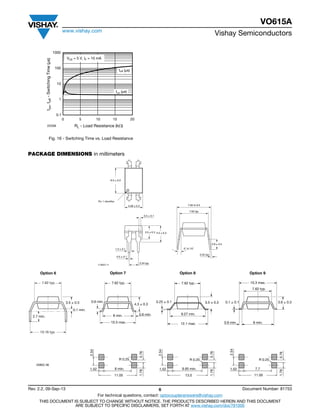 Vishay Rms6 VO615A-2X009T - Datasheet - VISHAY | PDF