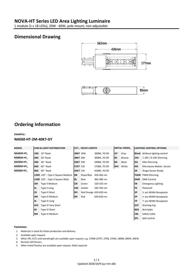 DatasheetLEDAreaLightNOVAHTSeries.pdf