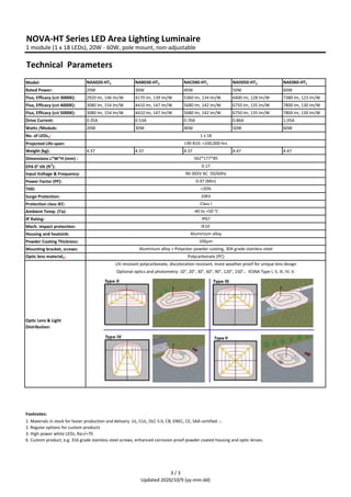 Datasheet-LED-Area-Light-NOVA-HT-Series.pdf
