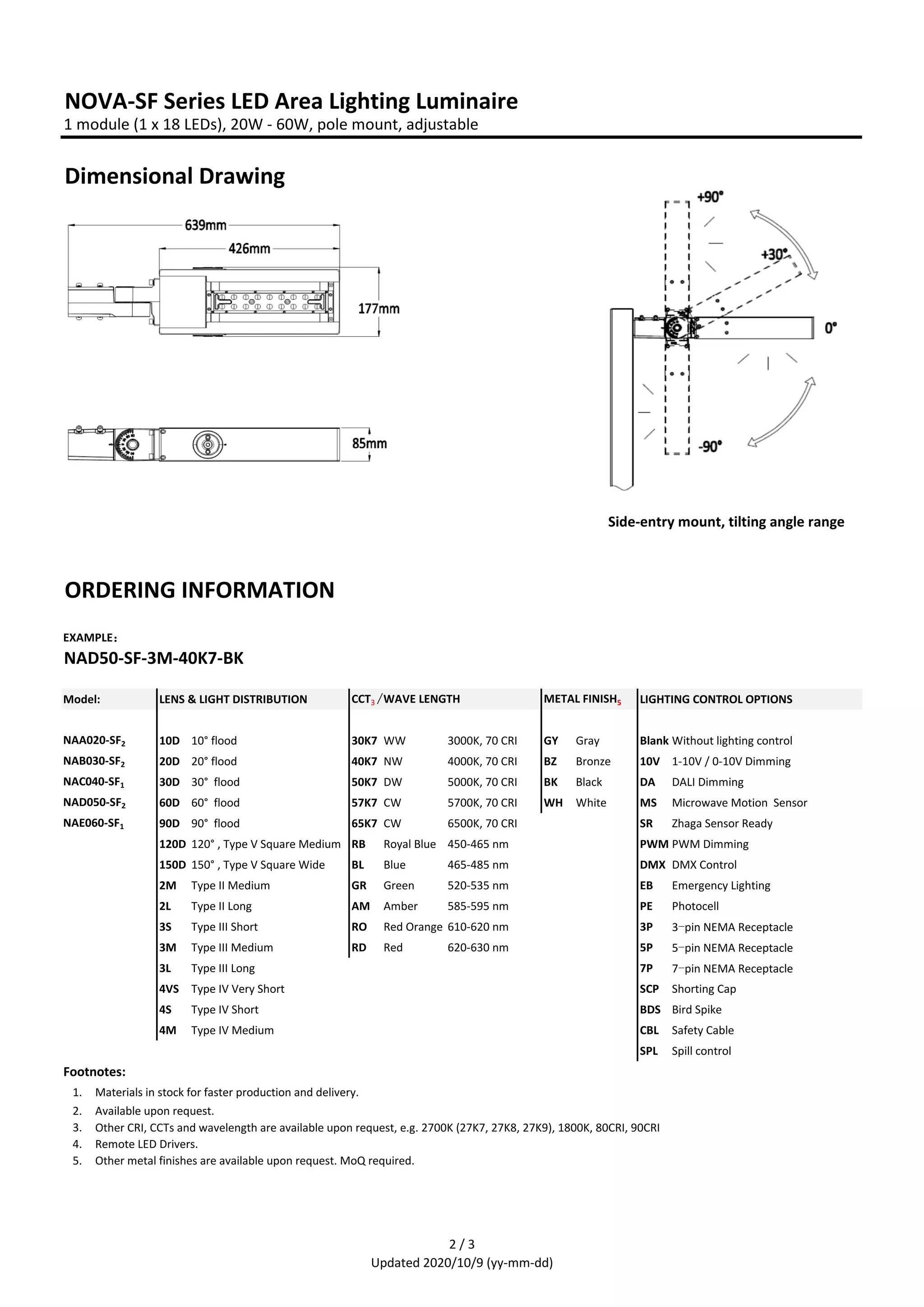 Datasheet-LED-Area-Light-NOVA-SF-Series.pdf