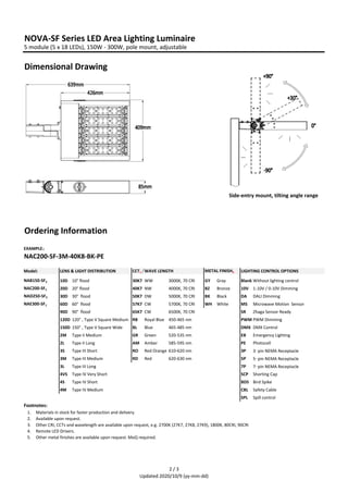 Datasheet-LED-Area-Light-NOVA-SF-Series.pdf