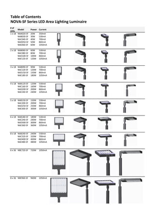Table of Contents
NOVA-SF Series LED Area Lighting Luminaire
# of
LEDs
Model Power Current
1 x 18 NAA020-SF 20W 350mA
NAB030-SF 30W 530mA
NAC040-SF 40W 700mA
NAD050-SF 50W 860mA
NAE060-SF 60W 1050mA
2 x 18 NAB060-SF 60W 530mA
NAC080-SF 80W 700mA
NAD100-SF 100W 860mA
NAE120-SF 120W 1050mA
3 x 18 NAB090-SF 90W 530mA
NAC120-SF 120W 700mA
NAD150-SF 150W 860mA
NAE180-SF 180W 1050mA
4 x 18 NAB120-SF 120W 530mA
NAC160-SF 160W 700mA
NAD200-SF 200W 860mA
NAE240-SF 240W 1050mA
5 x 18 NAB150-SF 150W 530mA
NAC200-SF 200W 700mA
NAD250-SF 250W 860mA
NAE300-SF 300W 1050mA
6 x 18 NAB180-SF 180W 530mA
NAC240-SF 240W 700mA
NAD300-SF 300W 860mA
NAE360-SF 360W 1050mA
8 x 18 NAB240-SF 240W 530mA
NAC320-SF 320W 700mA
NAD400-SF 400W 860mA
NAE480-SF 480W 1050mA
6 x 36 NBE720-SF 720W 1050mA
8 x 36 NBE960-SF 960W 1050mA
 