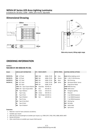 Datasheet-LED-Area-Light-NOVA-SF-Series.pdf