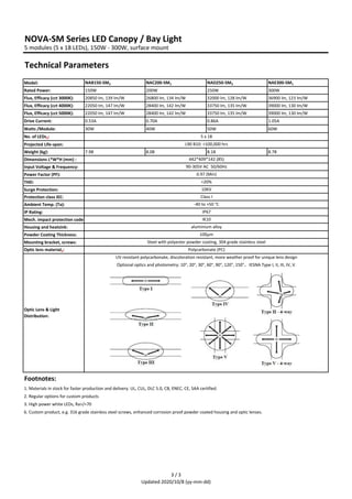 Datasheet-LED-Canopy-Bay-Lights-NOVA-SM-Series.pdf