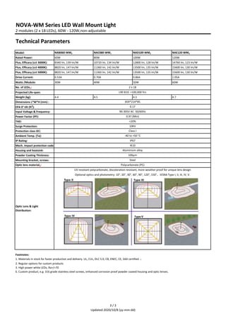 Datasheet-LED-Wall-Light-NOVA-WM-Series.pdf