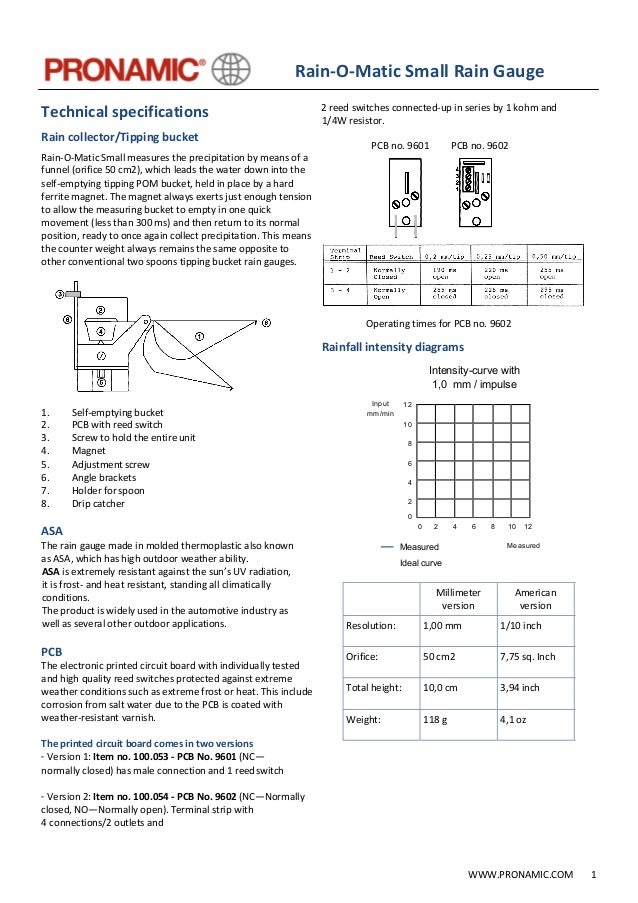 Pronamic small rain gauge technical specifications