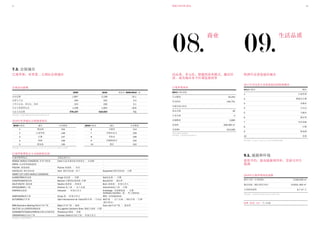 数据巴塞罗那 2011 2322
7.3. 会展城市
巴塞罗那，世界第二大国际会展城市
08.
商业
09.
生活品质
会展活动指数
2009 2010 变化率 2009-2010 (%)
会议总数 1,857 2,138 15.1
会展与大会 294 310 5.4
工作日会议、研讨会、培训 215 226 5.1
年会与奖励型会议 1,348 1,602 18.8
与会人员总数 576,157 616,833 7.1
资料来源：巴塞罗那旅游局和巴塞罗那市政府统计局
2010年排名 城市 会议数量
1 维也纳 154
2 巴塞罗那 148
3 巴黎 147
4 柏林 138
5 新加坡 136
资料来源：International Congress & Convention Association国际大会联盟
2010年排名 城市 会议数量
6 马德里 114
7 伊斯坦布尔 109
8 里斯本 106
9 阿姆斯特丹 104
10 悉尼 102
2010年世界城市会展数量排名
巴塞罗那博览会主办的欧洲会展
巴塞罗那博览会 其他会展中心
MOBILE WORLD CONGRESS 世界手机展 Cebit 信息及通讯技术展览会– 汉诺威 -
EIBTM 会议和奖励旅游展 - -
PISCINA 游泳池展 Piscine 泳池展 – 里昂 -
HOSTELCO 酒店用品展 Host 酒店用品展–米兰 Equiphotel 酒店用品展– 巴黎
SMART CITY EXPO WORLD CONGRESS - -
ALIMENTÀRIA食品展 Anuga 食品展 – 科隆 Sial食品展 – 巴黎
CONSTRUMAT建材展 Batimat 巴黎国际建材展-巴黎 Bau建材展 –慕尼黑
SALÓ NÀUTIC 航海展 Nautico 航海展 –热那亚 Boot 航海展– 杜塞尔多夫
EXPOQUIMIA化工展 Achema 化工展 – 法兰克福 Interchimie化工展 –巴黎
HISPACK包装展 Interpack – 杜塞尔多夫 Emballage - 包装灌装展 – 巴黎
Grafitalia+Voverflex -展– 米兰(2013)/
GRAPHISPAG设计展 Drupa 展 –杜塞尔多夫 IPEX - 伯明翰(2014)
AUTOMÒBIL汽车展 Saló Internacional de l'Auto国际车展 –日内瓦 IAA车展 – 法兰克福 / 国际车展 –巴黎
(隔年轮办)
BMP. Barcelona Meeting Point不动产展 Mipim不动产展 –戛纳 Expo real不动产展 – 慕尼黑
SALÓ DE LA LOGÍSTICA物流展 Int.Logístics Solutions Show 物流方案展–巴黎 -
SONIMAGFOTO&MULTIMÈDIA音像及多媒体展 Photokina音像展 –科隆 -
CARAVANING活动房子展 Caravan Salon活动房子展– 杜塞尔多夫 -
资料来源：巴塞罗那博览会
7.3. City of fairs and congresses
高品质、多元化、便捷的商业模式，激活经
济，成为城市各个区域连接纽带
巴塞罗那商业
2011年第2季度
公司数量 16,254
劳动岗位 146,751
市属市场(2010)
食品市场 39
专业市场 4
店铺数量 2,895
总面积 208,465 m2
交易额* €10,936
*每家店铺月均销售额
资料来源：巴塞罗那市政府统计局
7.3. City of fairs and congresses
欧洲生活质量最佳城市
2011年劳动者生活质量最高的欧洲城市
2011年排名 城市
1 巴塞罗那
2 斯德哥尔摩
3 苏黎世
4 日内瓦
5 马德里
6 慕尼黑
7 哥本哈根
8 巴黎
9 维也纳
10 伦敦
资料来源：Cushman & Wakefield 2011年欧洲城市观测
9.1. 能源和环境
提倡节约，提高能源利用率，发展可再生
能源
2010年巴塞罗那绿化指数
城市公园（公用绿地） 5,595,000 m2
城市绿地（城区绿化空间） 10,816.,563 m2
人均绿化面积 6.7 m2
/人
资料来源：巴塞罗那市政府统计局2011年统计年报
海滩 (数量 /km2
) 7 / 4.41
 