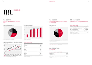 数据巴塞罗那 201124 25
09.
生活品质
9.1. 能源和环境
提倡节约，提高能源利用率，发展可再生
能源
2008年各行业能源消耗结构（％）
资料来源：巴塞罗那市政府统计局、巴塞罗那能源局
29.9%
商业与服
务业
27.9%
工业
24.1%
交通
18.1%
家庭
巴塞罗那1999－2008年期间人口、能源与国内生产总值发展情
况（1999＝100）
资料来源：2011-2020巴塞罗那能源、气候变化与空气质量项目。
巴塞罗那垃圾分类发展情况
资料来源：巴塞罗那21世纪议程
2010年人均每日用水量
城市 公升/人/日
巴塞罗那 164.8
赴港 276
大田 350
都柏林 425*
赫尔辛基 246
西雅图 300-350*
斯德哥尔摩 597*
温哥华 488
*除斯德哥尔摩为2005年数据，其它为2008年数据，
资料来源：国际区域管理协会
9.2. 可持续交通
集约型城市模式有利于公共交通、步行和自
行车的优先发展
2010年市内出行方式
(%/ 总计)
备注：上述为城市交通管理局根据时间段、监控设备、旅游活动、校车运行情况、交通流
量构成情况、自行车与行人流量等数据分析得出的结果。
资料来源：ATM（城市交通管理局）
47.5%
步行或自
行车
34.2%
公共交通
18.3%
私人交通
自行车专用道(公里/使用者) 180 /119,529
9.3. 住宅房地产市场
住宅价格调整
9.4. 文化和教育资源
丰富的文化生活，完善的服务和多彩的活动
2010年文化和教育资源
公共图书馆（数量/读者人数） 36 / 5,982,936
博物馆、展出与展览中心（数量/参观人数） 39/17,598,372
剧院、音乐会和电影观众人数 12,379,456
公共体育设施（数量/注册用户数） 1,809 /187,144
幼儿教育、小学、中学数量 876
资料来源：巴塞罗那市政府统计局与 文化处
40
30
20
10
0
2000 2005 2007 2009 2010
11.1%
29.6%
33.2% 33.6%
39.5%
125
120
115
110
105
100
95
90
1999 2000 2001 2002 2003 2004 2005 2006 2007 2008
2008年国内生产总值（欧元） 人口能源消耗总量
2011年上半年巴塞罗那住宅平均价格
租金 (€/m2
/月) 12.48
二手房价格 (€/m2
) 3,752
新房价格 (€/m2
) 5,242
* 2010年数据
资料来源：巴塞罗那市政府统计局与 idealista.com网站
120
109
107
 
