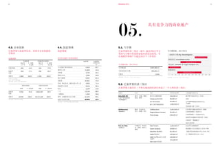 Datasheet 201116 17
05.
具有竞争力的商业地产
4.3. 企业创新
巴塞罗那与加泰罗尼亚，西班牙企业创新的
引领者
4.4. 创意领域
创意领域
2010年创意产业岗位情况
巴塞罗那 巴塞罗那/
加泰罗尼亚
(%)
与文化遗产相关的活动 2,424 65.7
建筑与工程 11,839 41.8
印刷业 3,793 20.2
影视与音乐 3,284 59.8
设计与摄影 6,257 61.4
出版业 10,421 73.3
作家、舞台艺术、视觉艺术与手工艺 4,453 71.4
创意研究与发展 8,434 58.3
时尚 2,169 14.6
广告 13,130 68.5
广播电视 1,360 28.6
程序、电脑游戏与电子出版 21,244 69.1
创意产业岗位总数 88,808 52.0
资料来源：巴塞罗那城市地区研究所IERMB
写字楼市场，2011年6月
写字楼总量 5,947,995 m2
可供使用的写字楼 805,852 m2
空置率 13.6%
资料来源： On point, Jones Lang Lasalle
写字楼价格，2011年6月
7 8 9 10 11 12 13 14 15 16 17 18 19
€14.75-18.75 m2
/月
€7-10.25 m2
/月
€10-16.25 m2
/月
€9.50-16.50 m2
/月
资料来源： On point, Jones Lang Lasalle
5.2. 巴塞罗那经济三角区
巴塞罗那大城市区三个势头强劲的经济区形成了一个大型经济三角区:
经济区 行业 项目 经济活动总面积 主要设施与研发中心
Delta BCN/BZ
巴塞罗那创新园区
(Llobregat区)
航空、交通、物流、
食品、媒体
航空与交通科技园
Viladecans商业园区
地中海科技园区
BZ 巴塞罗那创新园区
245,000 m²
98,000 m²
93,300 m²
1,000,000 m²
航空和宇宙技术中心 (CTAE)
风洞
几何建模和数值仿真研究中心
(CIMNE)
光通讯研究所 (ICFO)
22@Barcelona
(Besòs区)
媒体、信息技术、
医疗、能源、设计
22@Barcelona
Diagonal-Besòs Campus
Porta Europa
3,200,000 m²
60,000 m²
446,000 m²
巴塞罗那生物技术研究所 (PRBB)
巴塞罗那媒体－创意中心
巴塞罗那数字－信息技术中心
加泰罗尼亚能源开发研究所 (IREC)
ITER项目“能源融合”
血液与组织库
Parc de l’Alba
(Vallès区)
生物技术、纳米技
术、能源、制药与
健康
Alba科技园区
Esade Creápolis
Salut-Parc Taulí园区
Vallès科技园区
UAB巴塞罗那自治大学研
究园区
Sant Joan企业园区
1,320,000 m²
39,800 m²
93,700 m²
190,600 m²
120,000 m²
172,330 m²
Alba同步加速器园区
国家微电子无尘试验中心(CSIC-CNM)
加泰罗尼亚纳米技术中心(CIN2-ICN)
人工智能研究所(CSIC-IIIA)
5.1. 写字楼
巴塞罗那经济三角区（BET）超过700万平方
米的写字楼可供高附加值经济活动使用，可
在战略性领域产生超过20万个工作岗位
一线地段写字楼 (Pg. Gràcia-Diagonal)
成熟商业区 (consolidated centre)
周边地区 (Sabadell, St. Cugat, Esplugues, etc.)
新建商业区
创新指数
专利申请 实用新型专利申请
2011年
上半年
% /西班
牙总数
2011年
上半年
% /西班
牙总数
巴塞罗那* 260 14.0 234 17.8
加泰罗
尼亚
318 17.1 292 22.2
西班牙 1,856 100.0 1,318 100.0
* 2011年省内数据
备注：2011年 临时数据
资料来源：西班牙专利与商标管理局
创新企业数量 创新活动总经费
2009 % /西班牙 2009 % /西班牙
加泰罗
尼亚
5,334 21.6 3,642,187 22.5
西班牙 24,645 100.0 16,171,218 100.0
资料来源：西班牙统计局数据
 