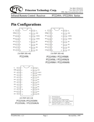 Tel: 886-2-29162151
                       Princeton Technology Corp.                                                Fax: 886-2-29174598
                                                                                    URL: http://www.princeton.com.tw

Infrared Remote Control Receiver                             PT2249A / PT2250A Series


Pin Configurations
  VSS         1           16        VCC         VSS          1                      16               VCC
  RXIN        2           15        OSC         RXIN         2                      15               OSC

  HP1         3           14        CODE2       HP1          3                      14               CODE2

  HP2         4           13        CODE3       HP2          4                      13               CODE3

  HP3         5           12        SP1         HP3          5                      12               SP1

  HP4         6           11        SP2         HP4          6                      11               SP2

  HP5         7           10        SP3         HP5          7                      10               SP3

  SP5         8           9         SP4         CP2          8                      9                CP1


           (16 PDIP 300 mil)                             (16 PDIP 300 mil)
             PT2249A                              PT2249AI / PT2249AIN
                                                 PT2249AL / PT2249ALN
                                                 PT2249AH / PT2249AHN

   VSS            1            24     VCC
   RXIN           2            23     OSC

   HP1            3            22     CODE1

   HP2            4            21     CODE2

   HP3            5            20     SP1

   HP4            6            19     SP2

   HP5            7            18     SP3

   HP6            8            17     SP4

   CP2            9            16     SP5

   CP1            10           15     SP6

   SP10           11           14     SP7

   SP9            12           13     SP8

                                                       A-    A d vanced Version
             (24 PDIP 600 mil)                         N-    Inv ersed R X IN Input
                                                       I -    In dependent C yclic (Toggle) O utputs
          PT2250A /PT2250AN                            L-    A d vanced D epend en t C y clic (Tog gle) O utp uts)
         PT2250AL / PT2250ALN                          H-    O u tpu t Fo rm at sam e as "L", except that
                                                             w h en H P 1 or H P2 is active, it w ill clear C P 1.




PT2249A/50A v 2.3                             Page 2                                                   Revised Dec. 1999
 