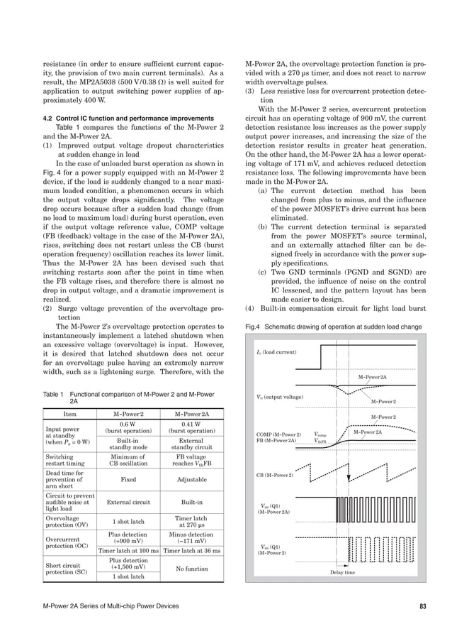 Original Mosfet MP2A5100 2A5100 SIP-23 New Fuji | PDF