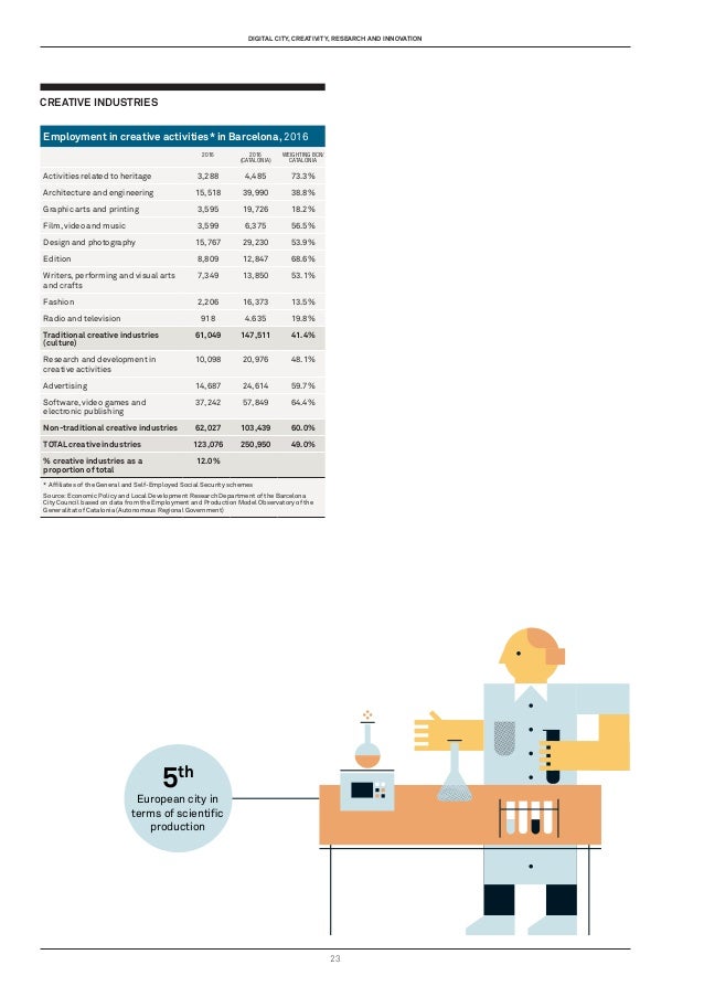 employment data sheet