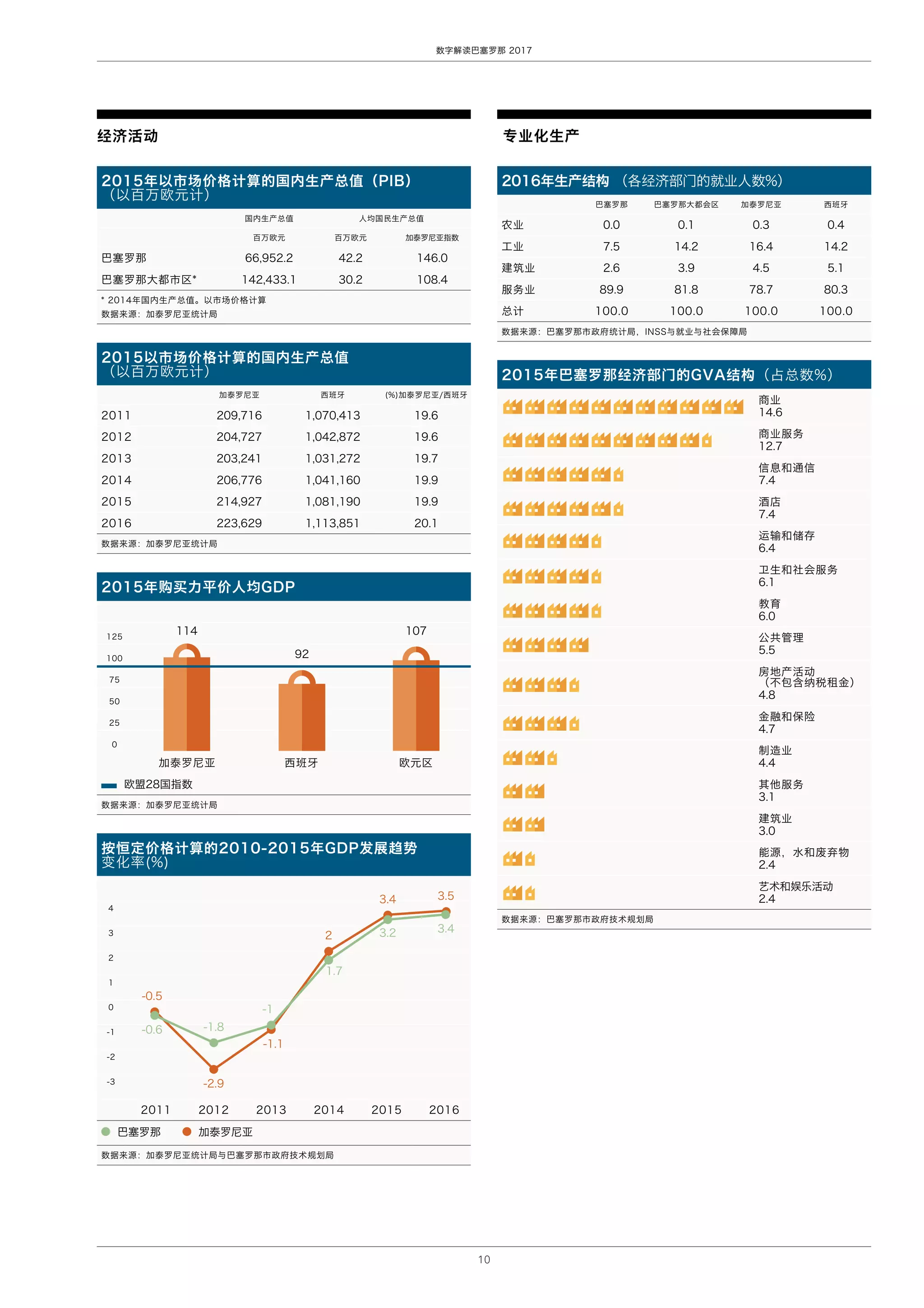 Barcelona Data Sheet 2017 (Xinès) | PDF